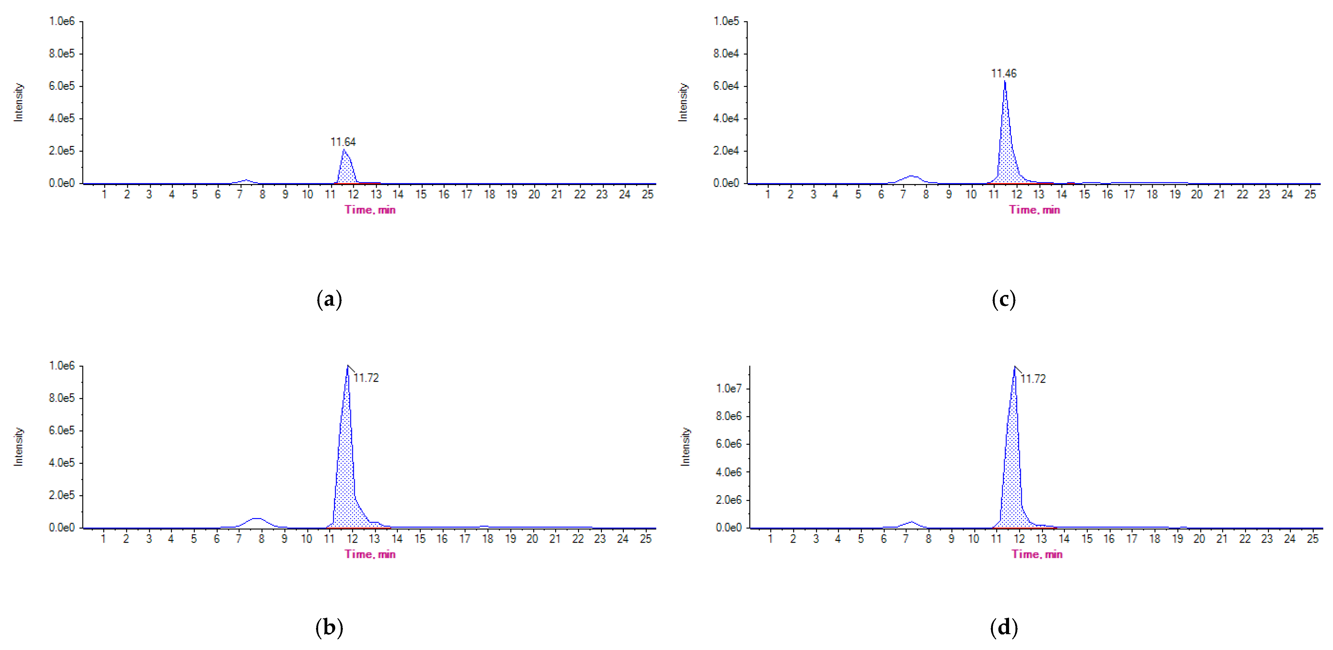 Animals 11 00853 g004