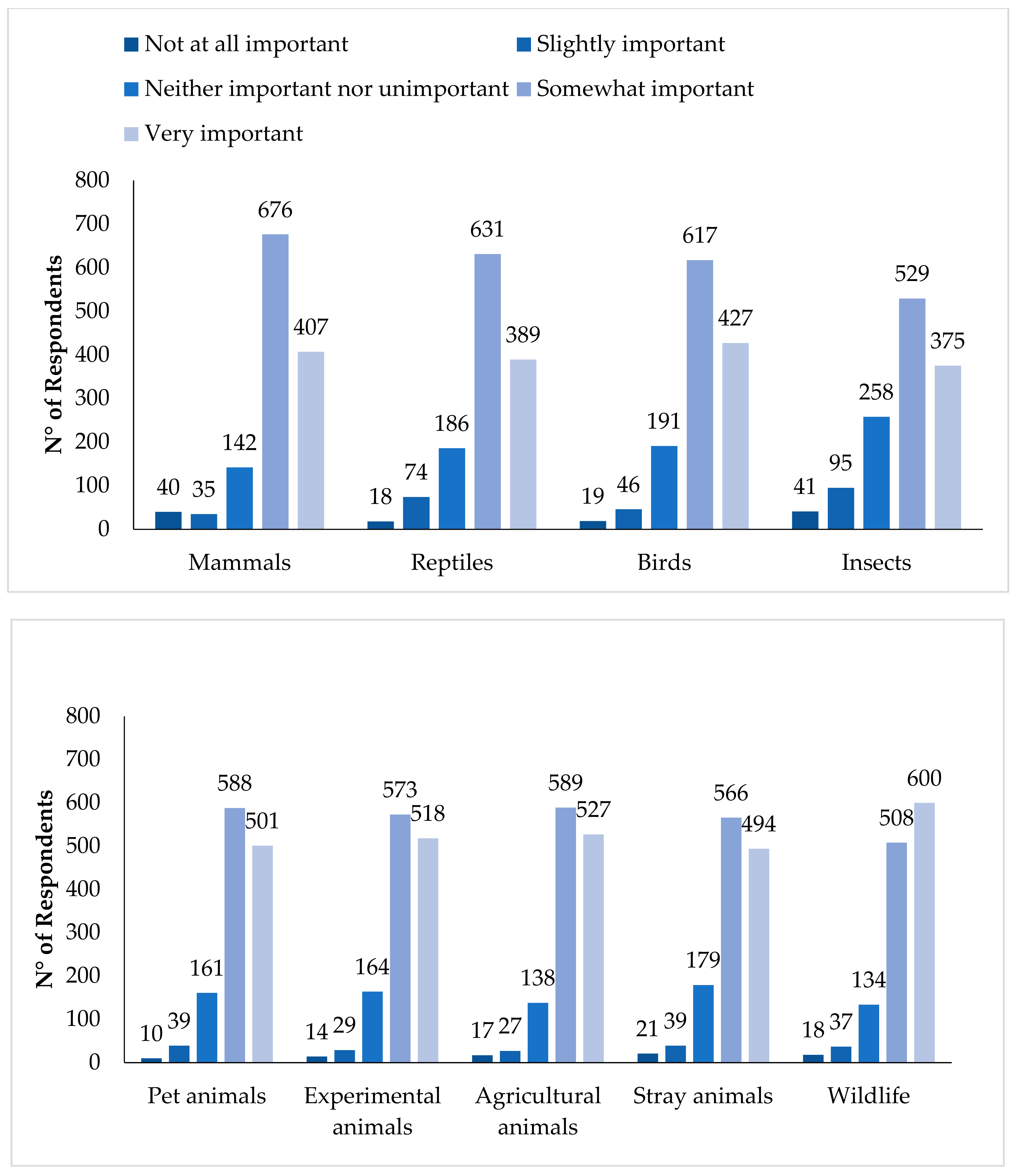 Animals 11 00855 g002