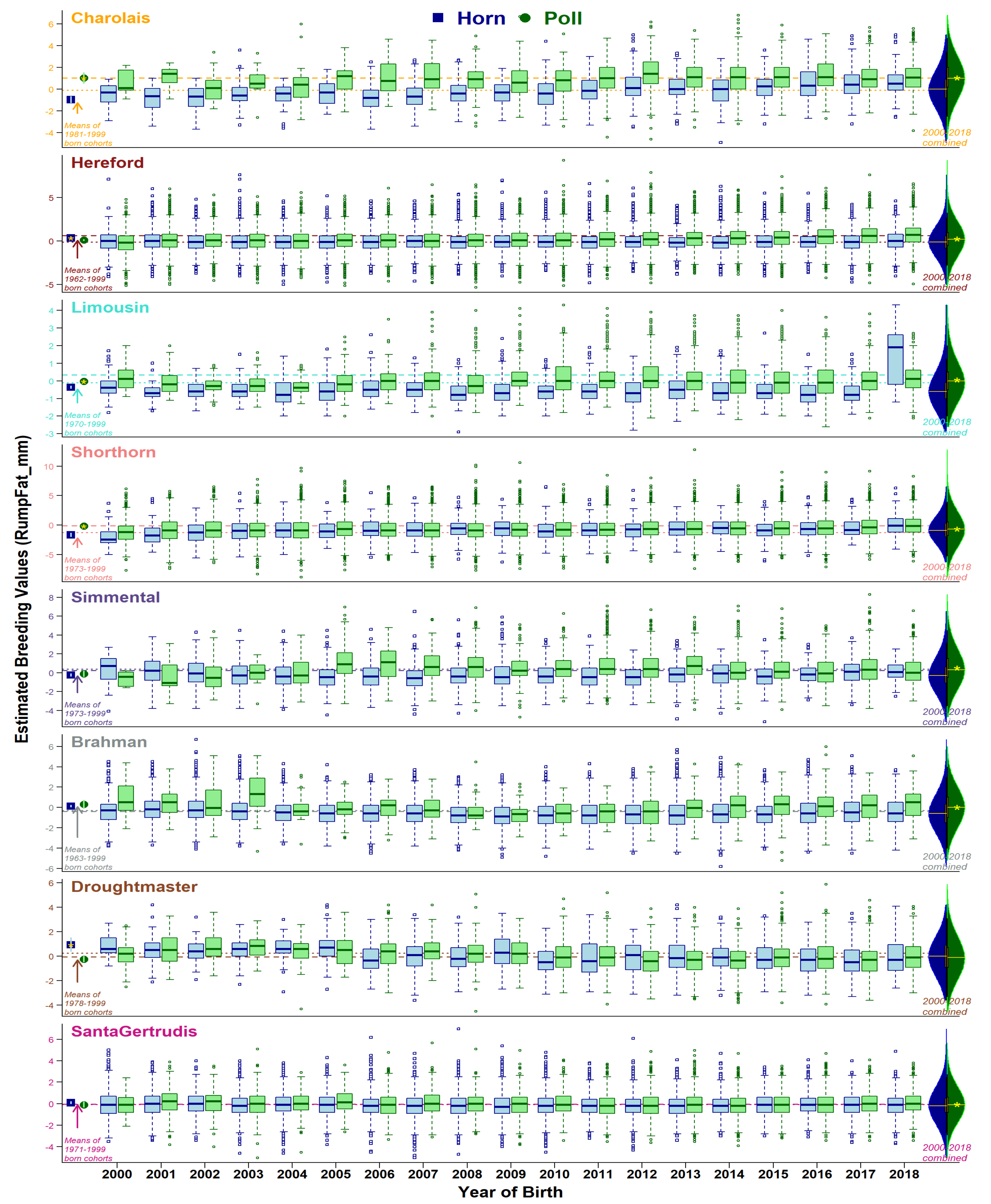 Animals 11 00870 g005