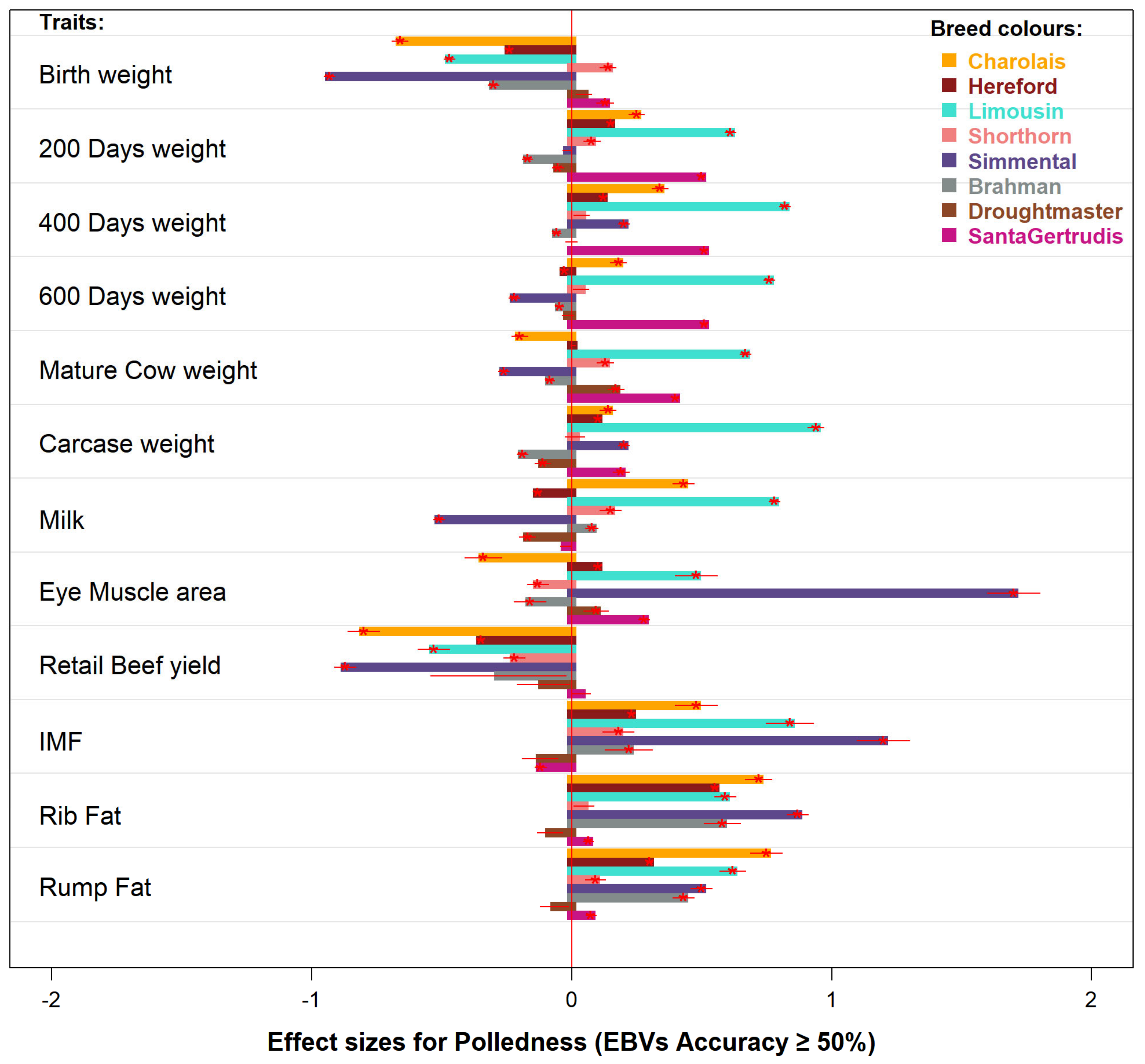 Animals 11 00870 g007