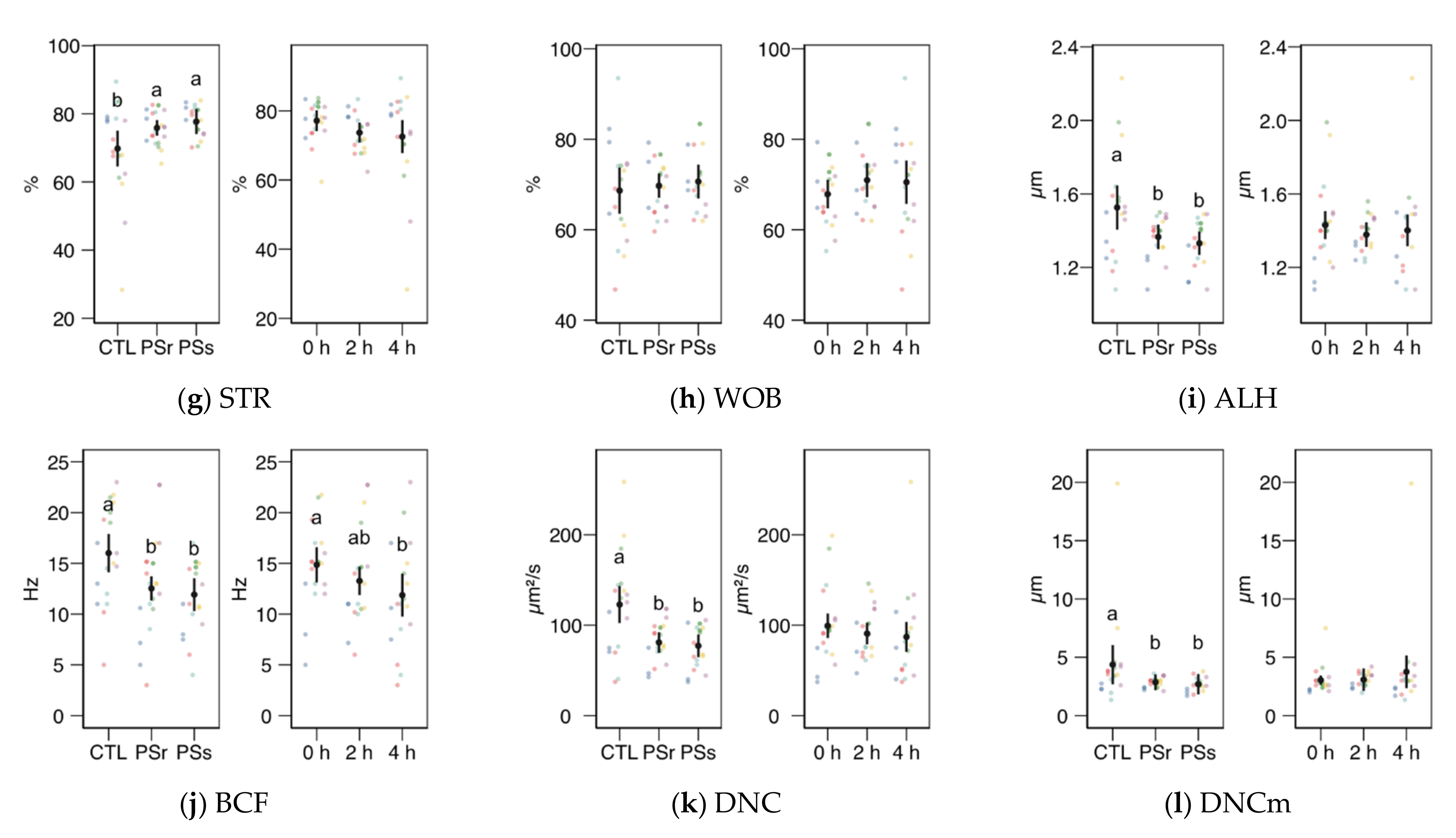 Animals 11 00871 g002b Animals 11 00871 g002b