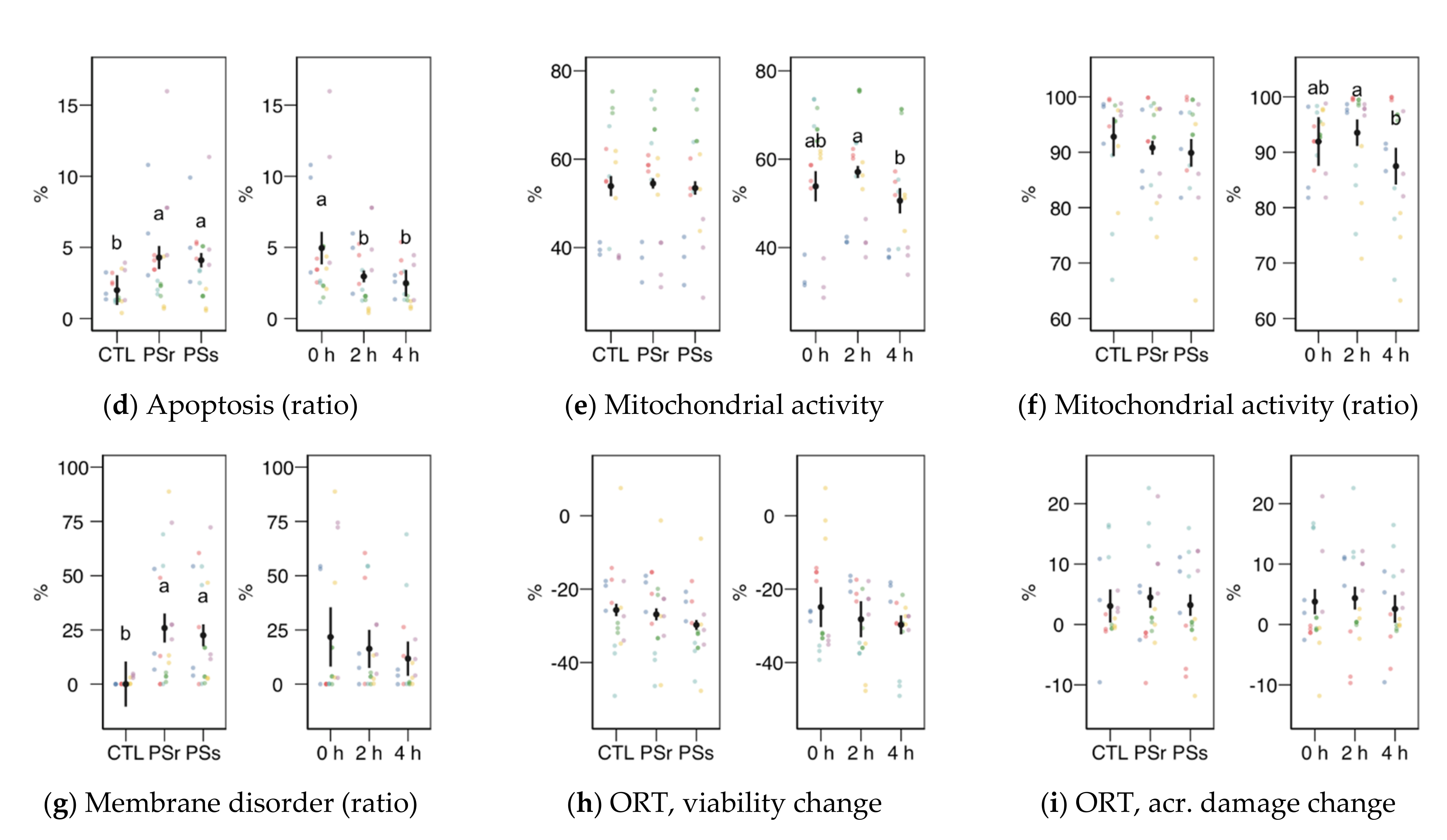 Animals 11 00871 g003b Animals 11 00871 g003b