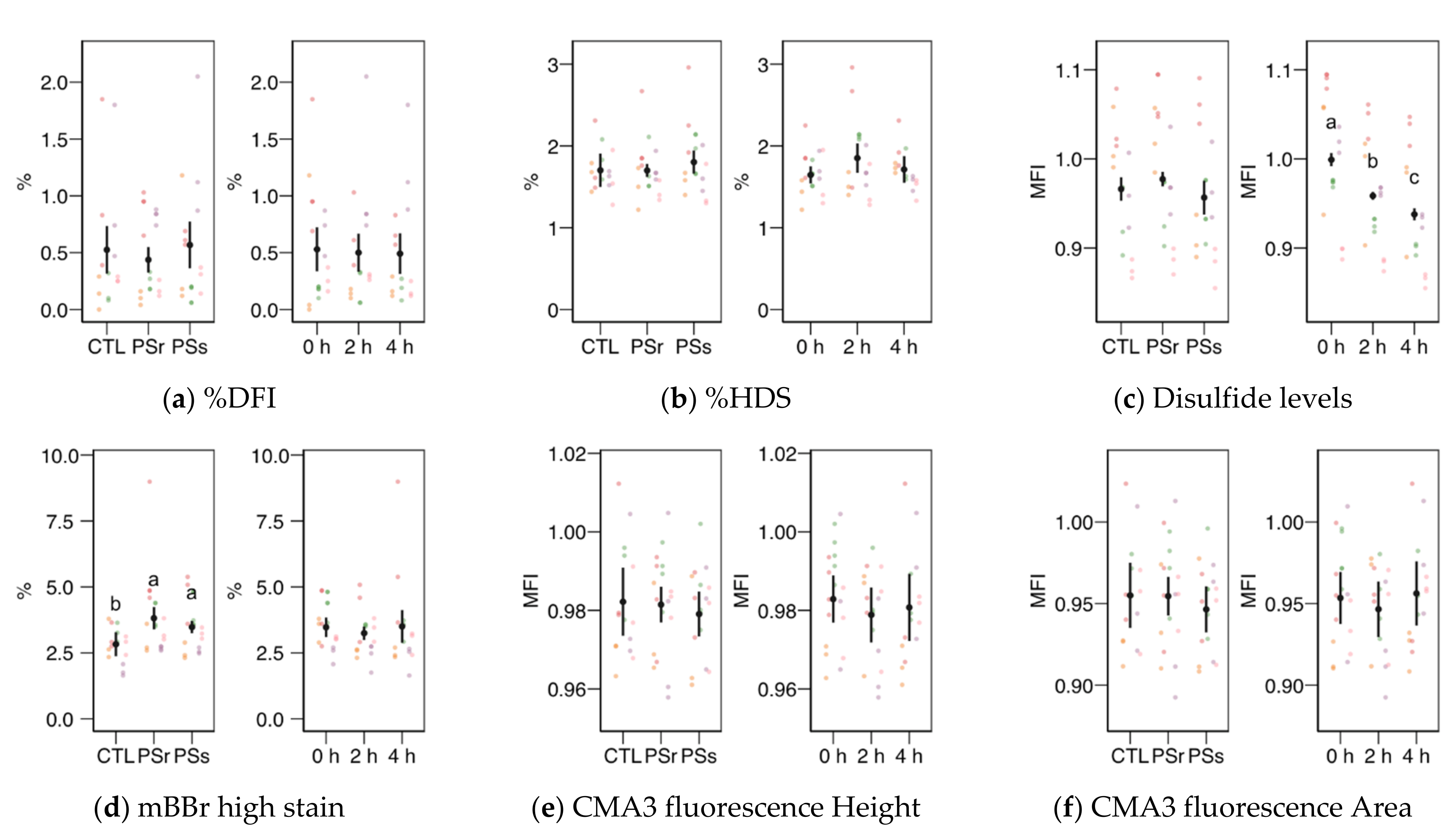 Animals 11 00871 g005 Animals 11 00871 g005