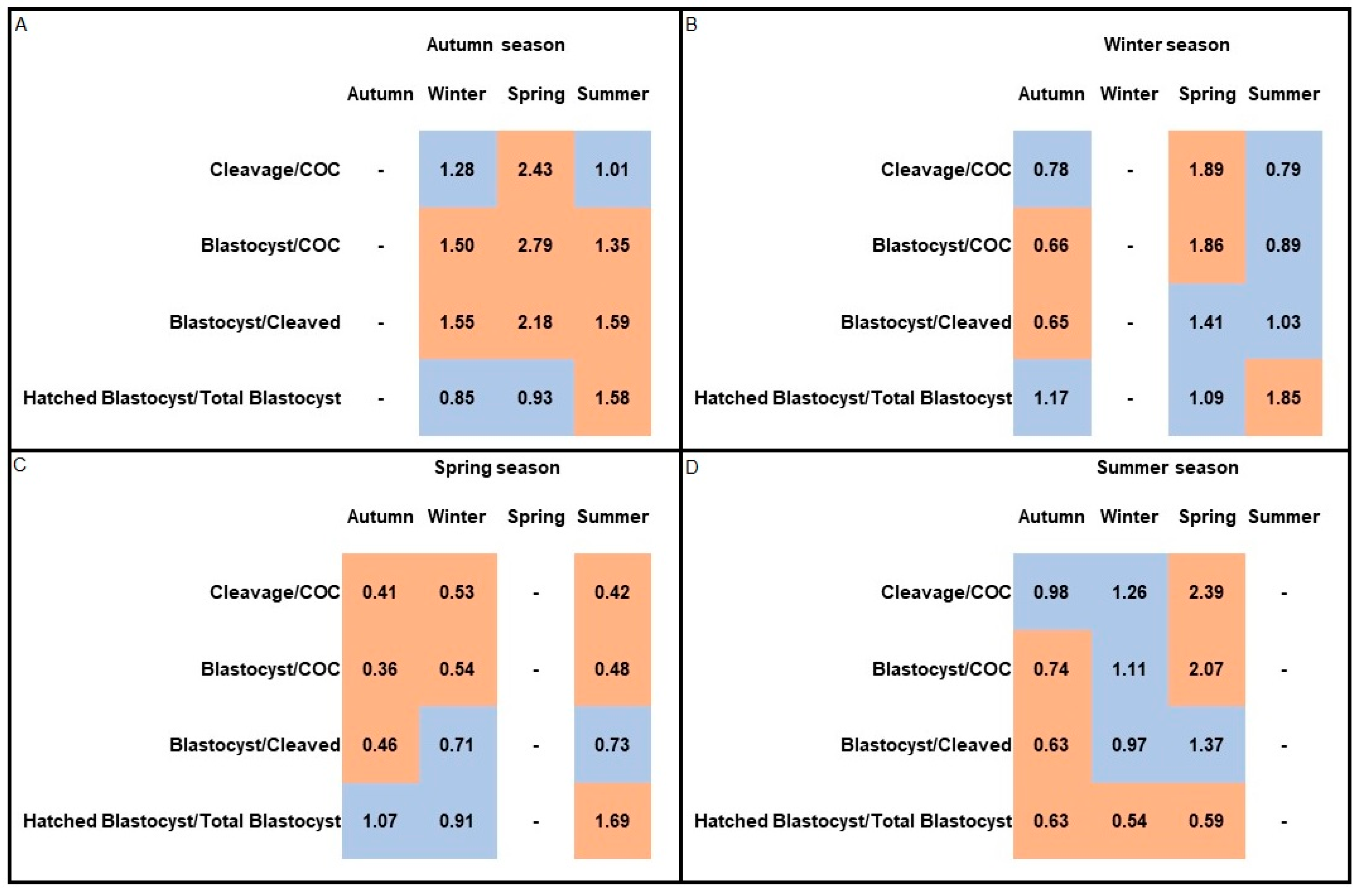 Animals 11 00873 g002