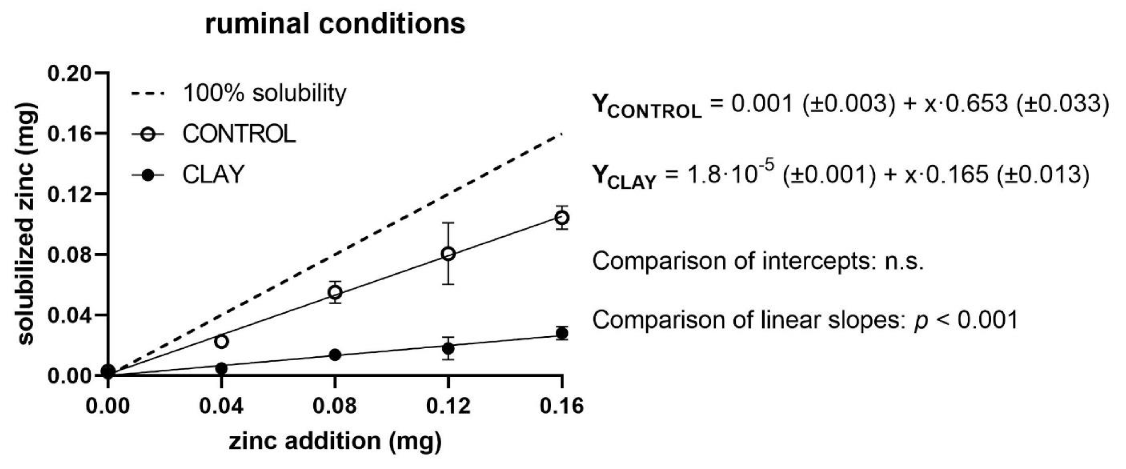 Animals 11 00877 g001