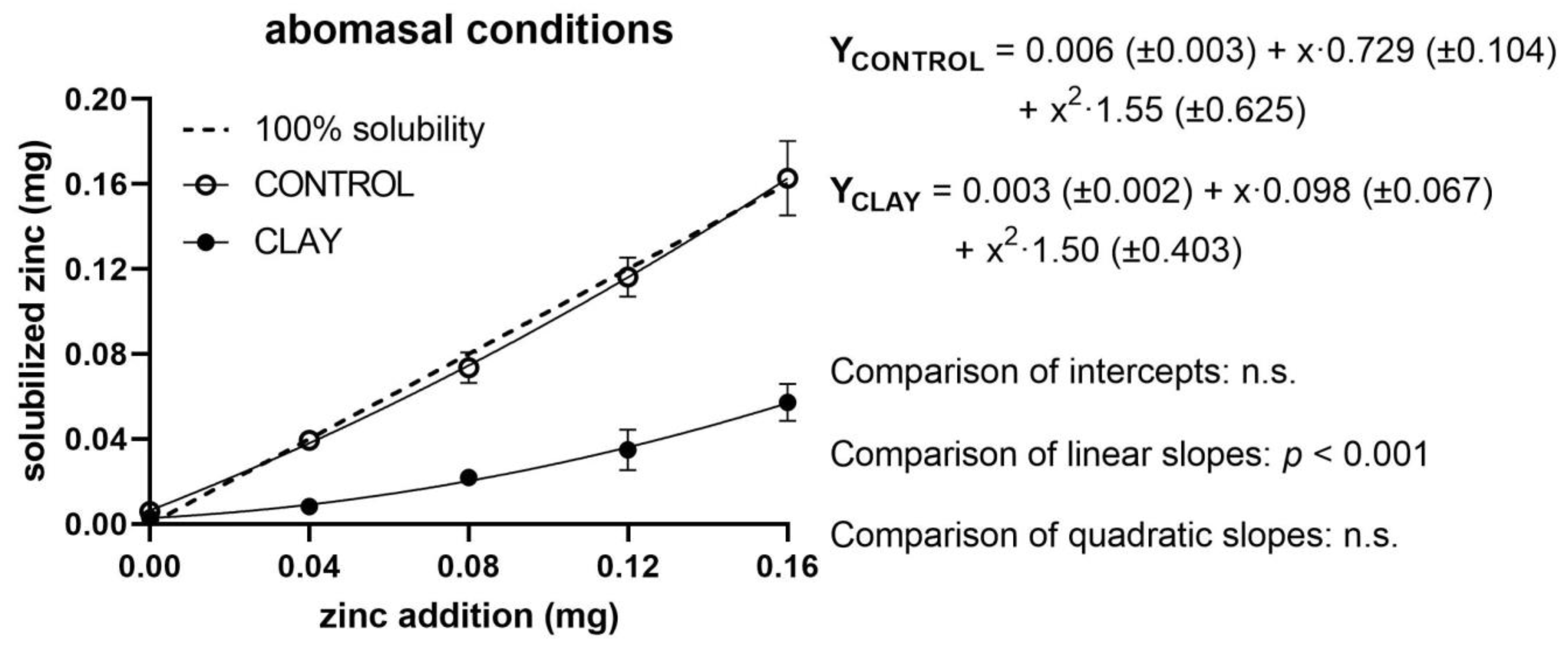 Animals 11 00877 g002