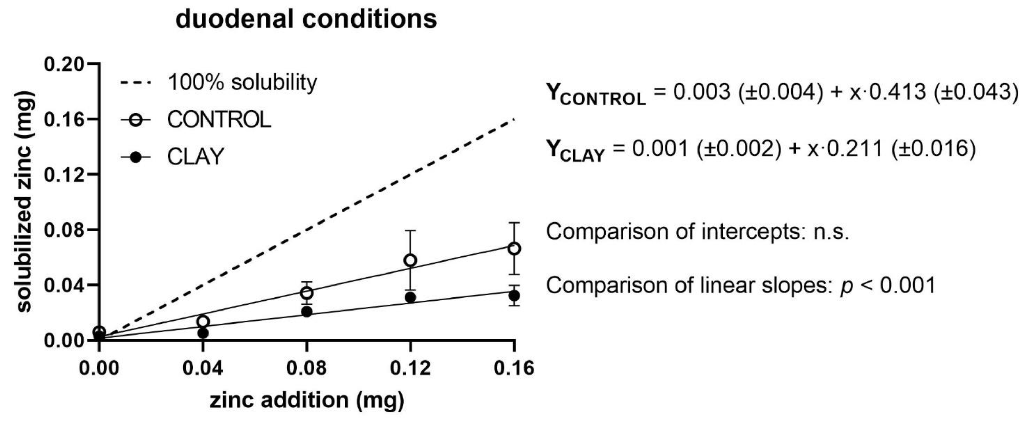 Animals 11 00877 g003