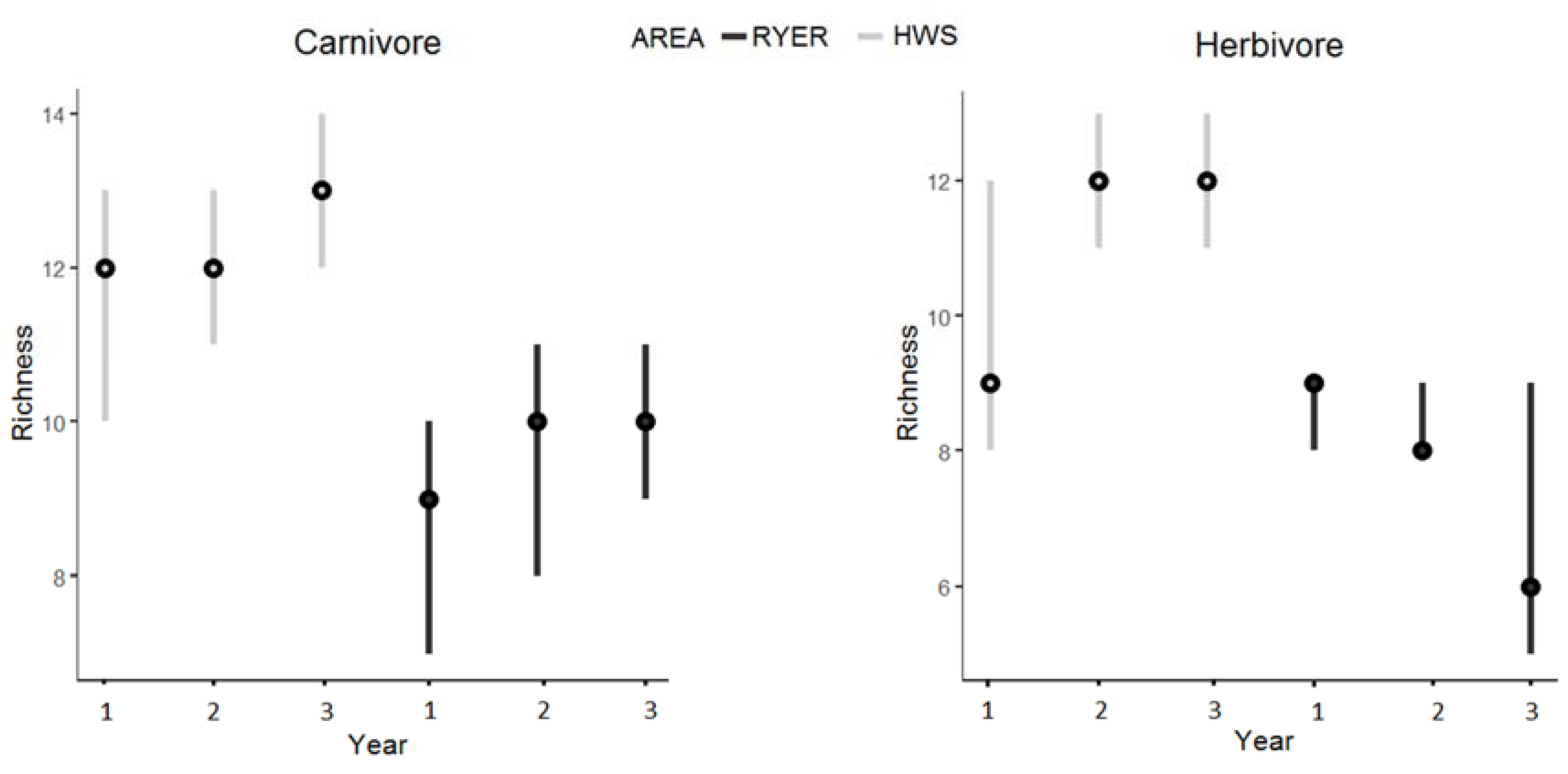 Animals 11 00880 g003 Animals 11 00880 g003