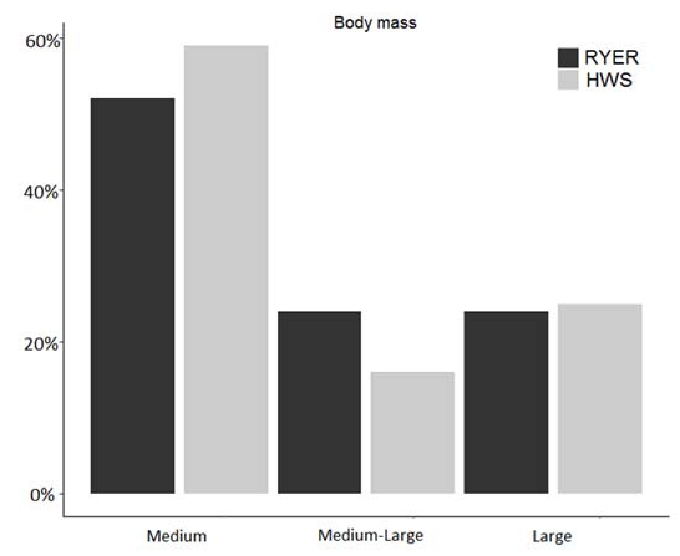Animals 11 00880 g005 Animals 11 00880 g005