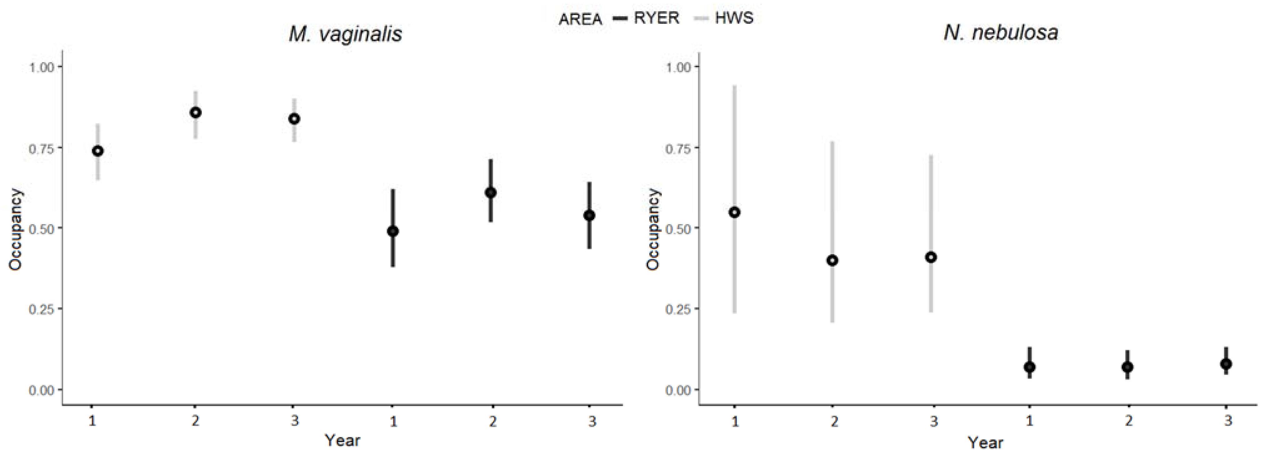 Animals 11 00880 g006 Animals 11 00880 g006