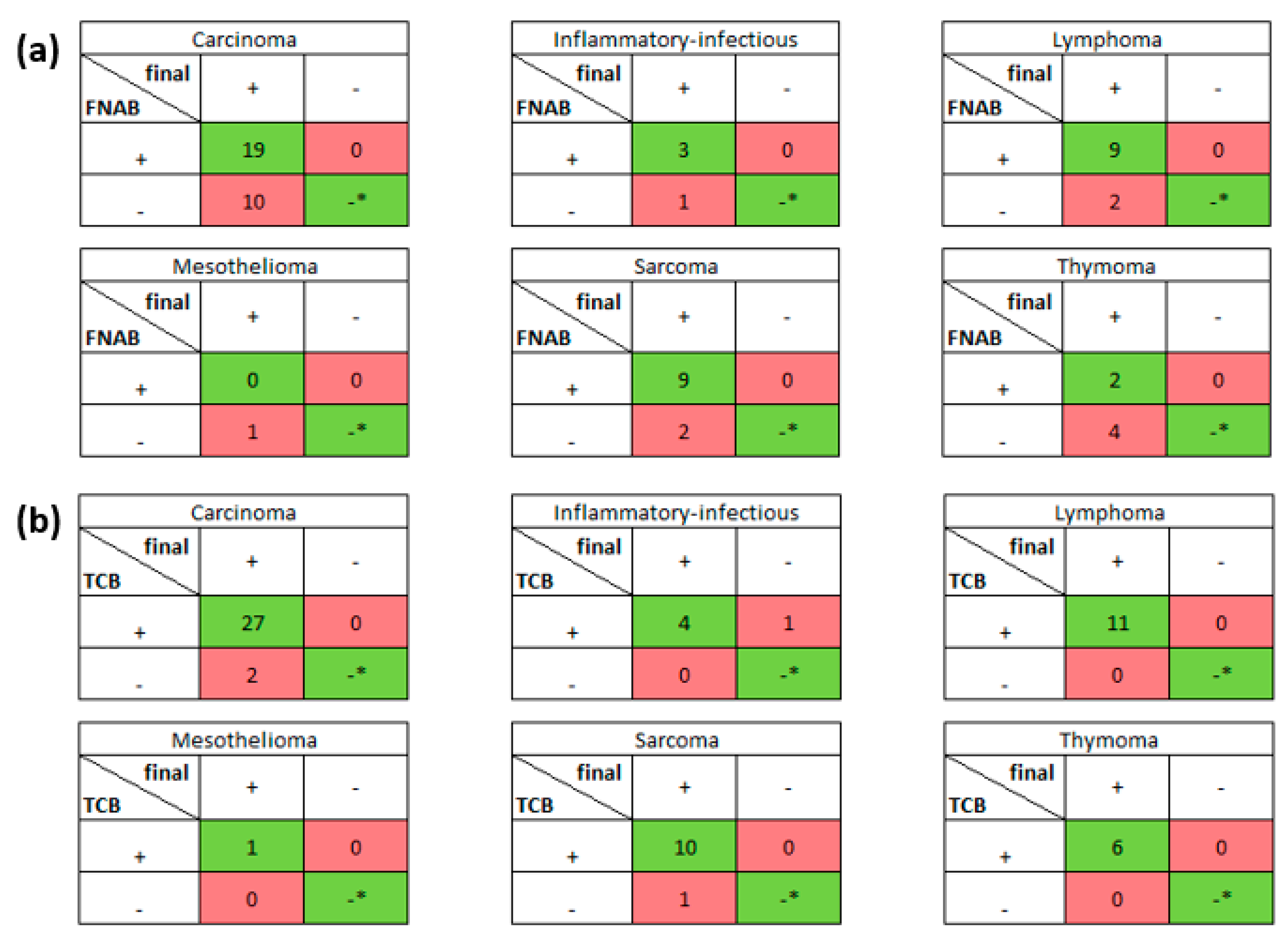 Animals 11 00883 g004 Animals 11 00883 g004