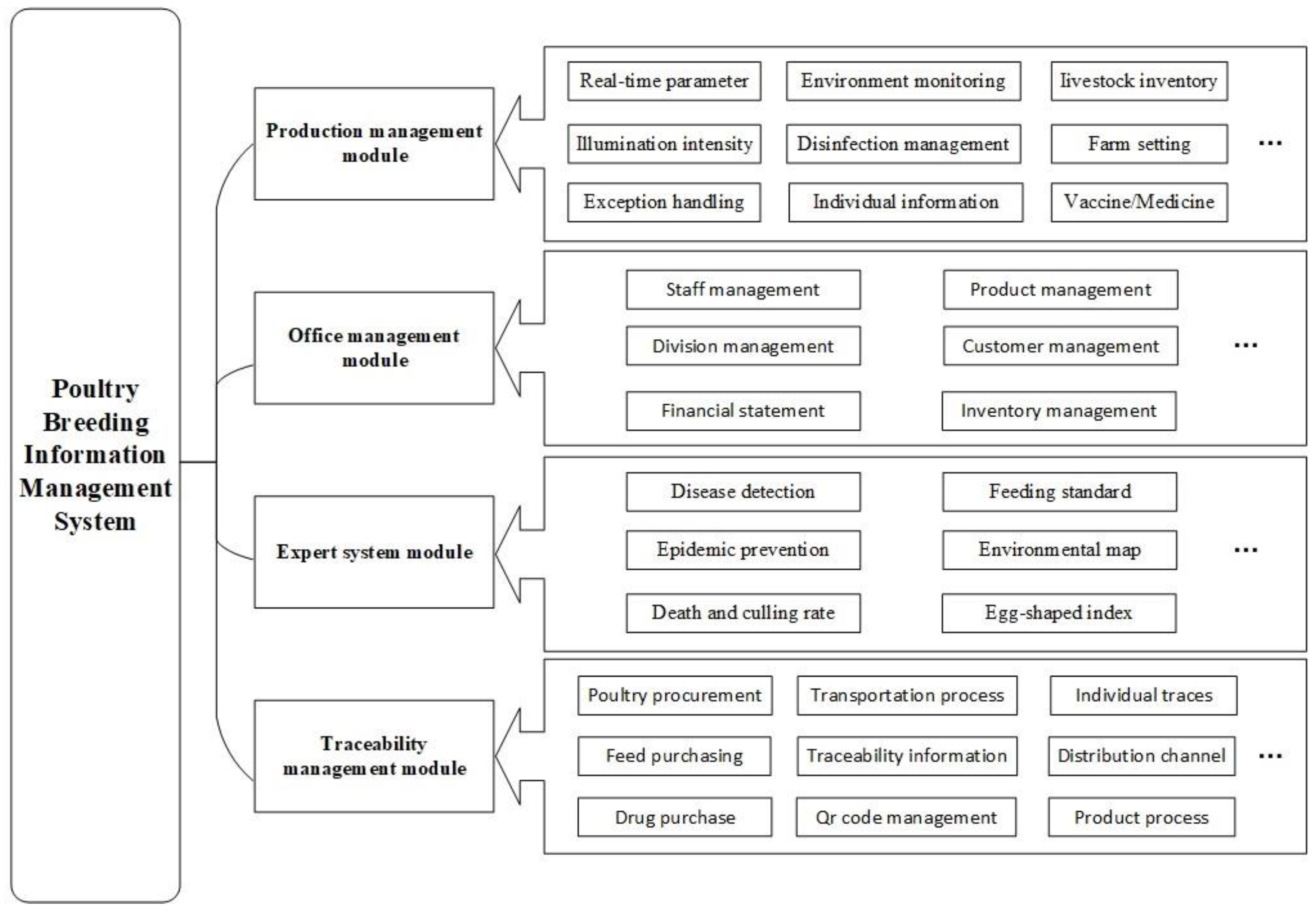 Animals 11 00900 g002 Animals 11 00900 g002