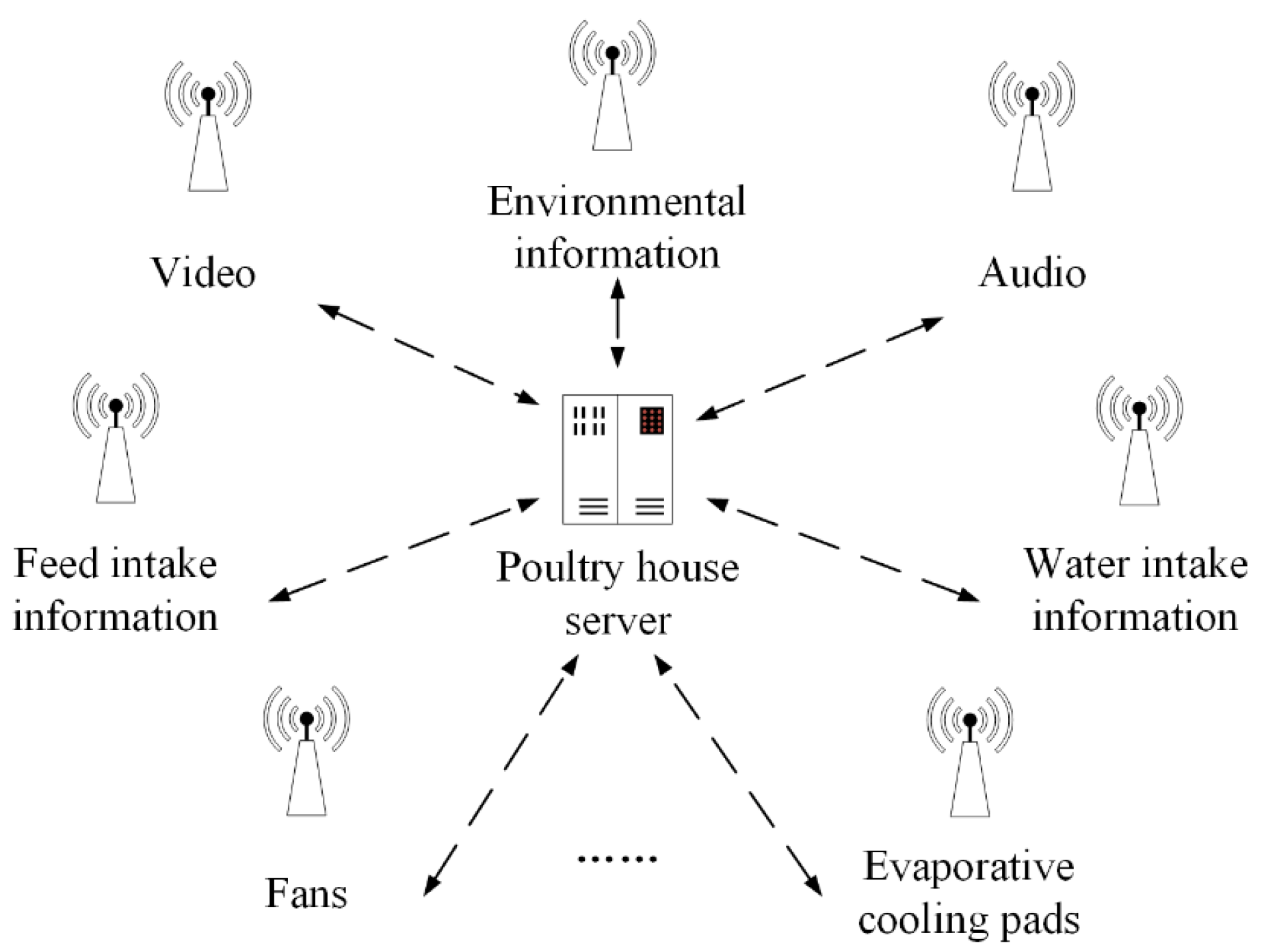 Animals 11 00900 g003 Animals 11 00900 g003