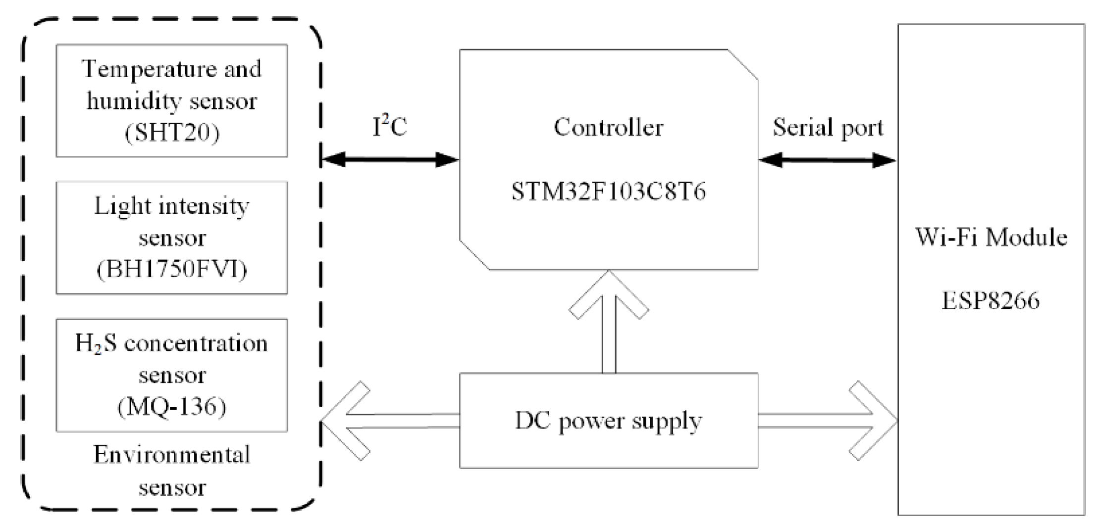 Animals 11 00900 g004 Animals 11 00900 g004