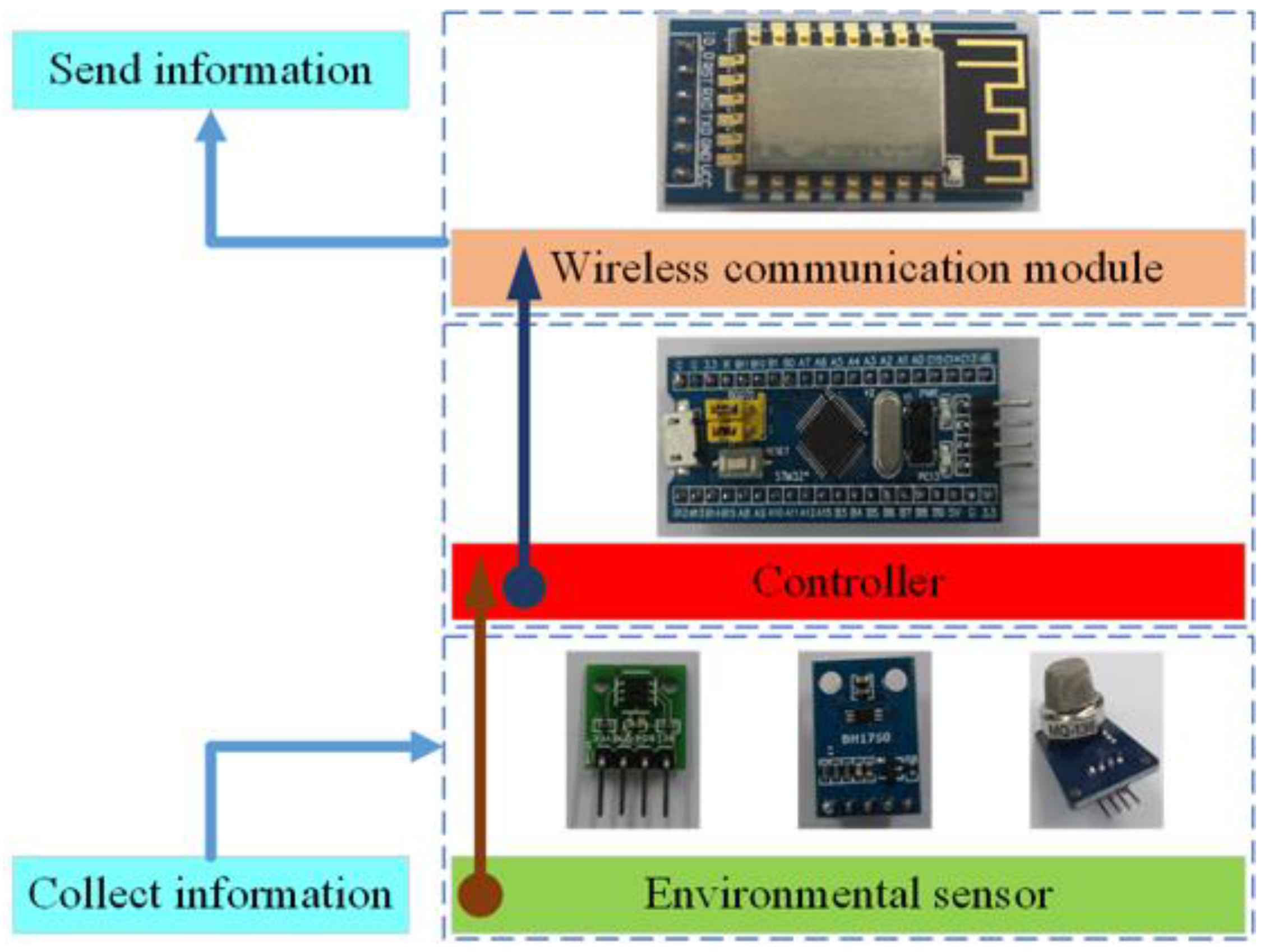 Animals 11 00900 g005 Animals 11 00900 g005
