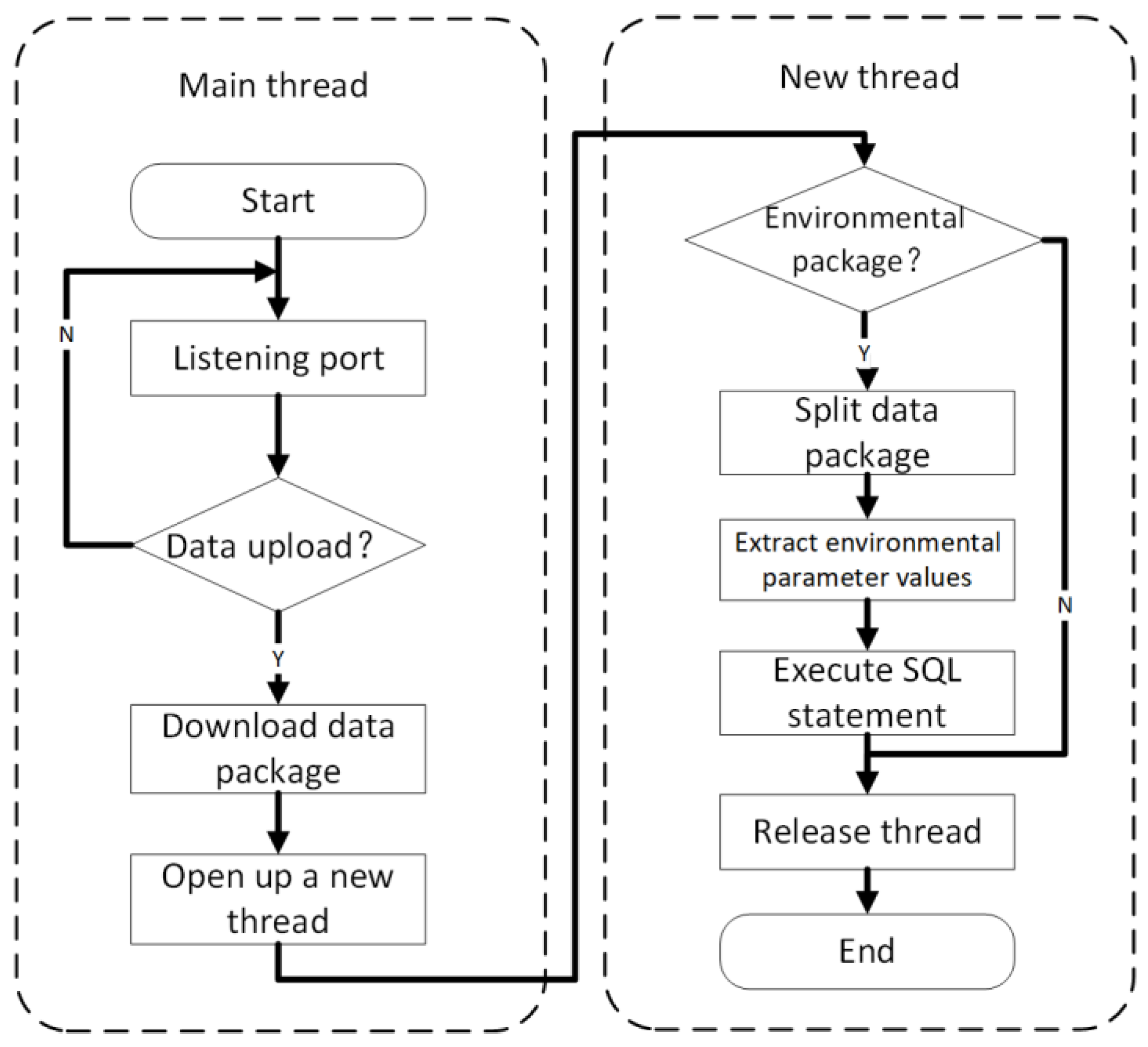 Animals 11 00900 g006 Animals 11 00900 g006
