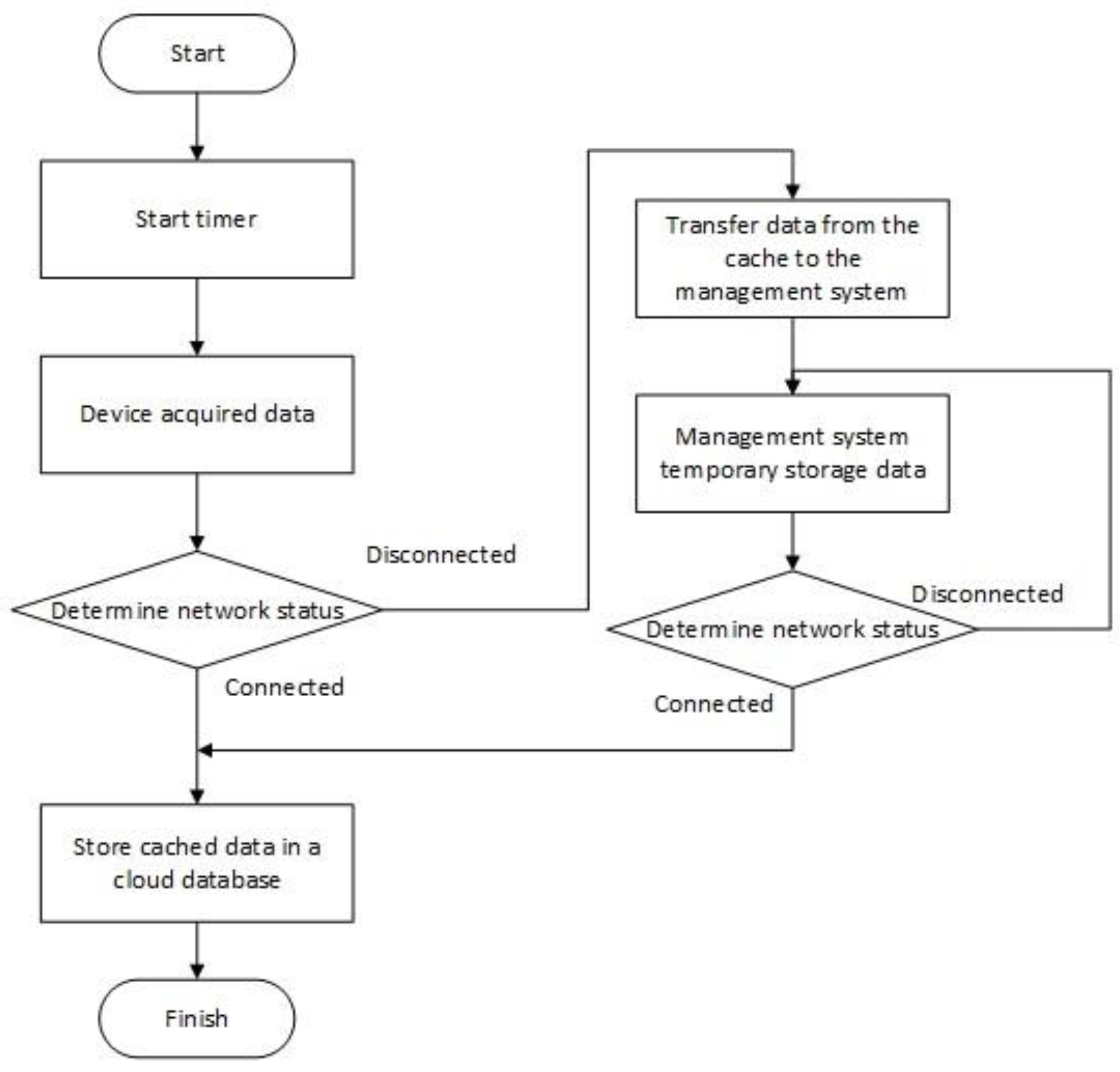 Animals 11 00900 g007 Animals 11 00900 g007
