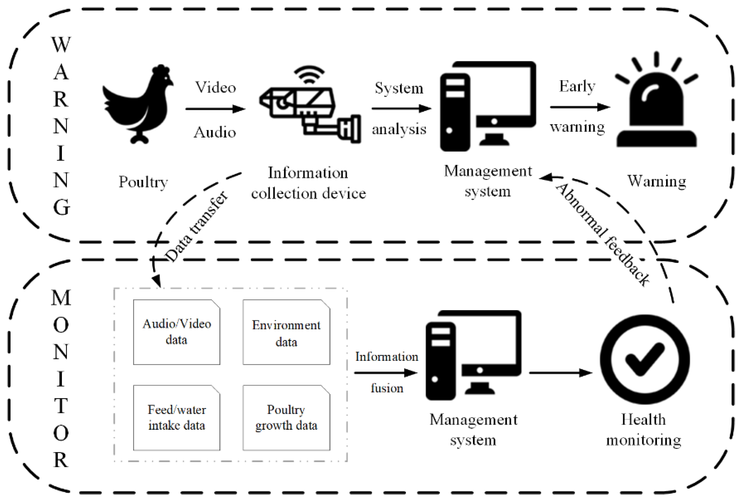 Animals 11 00900 g011 Animals 11 00900 g011