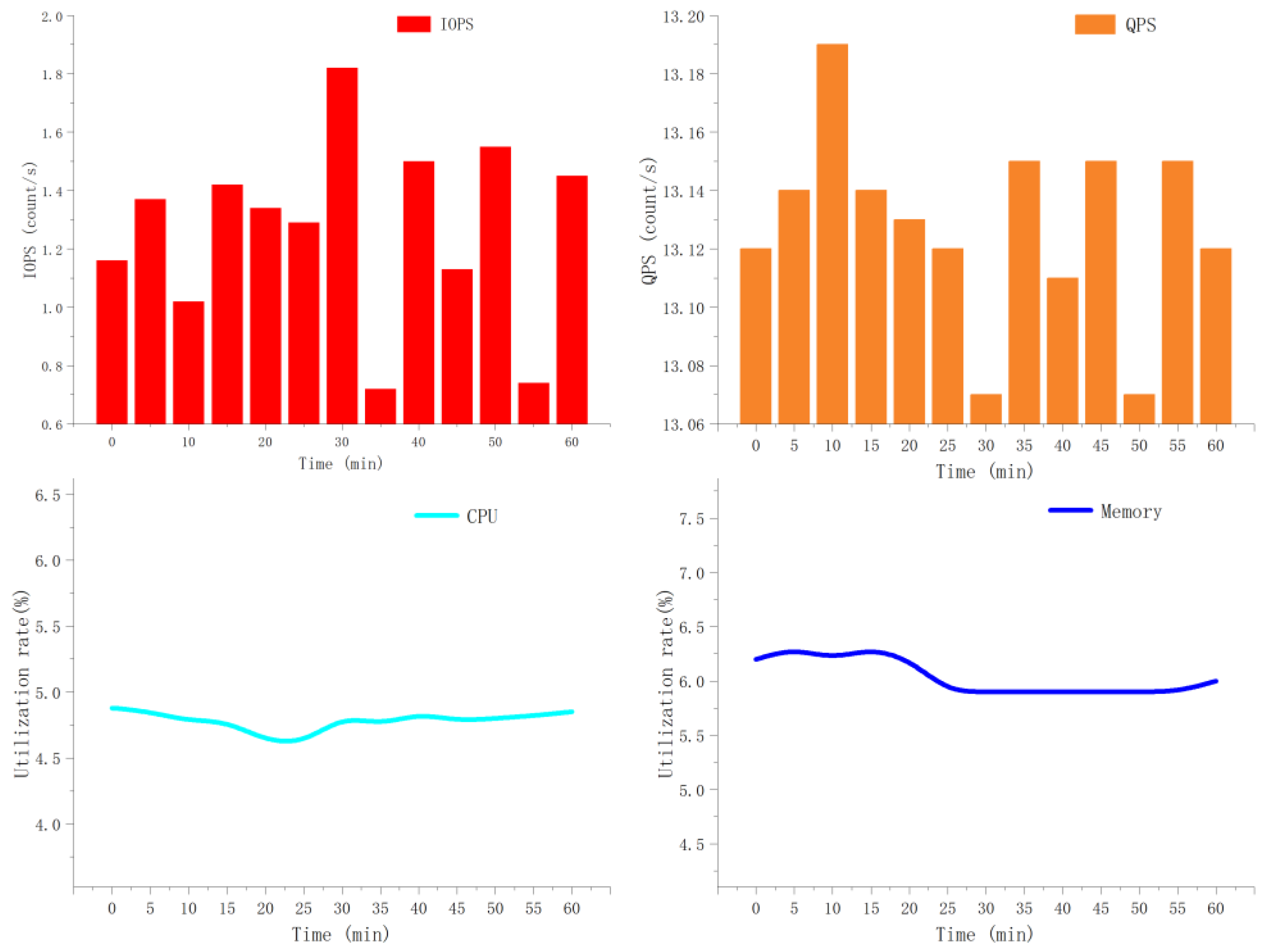 Animals 11 00900 g015 Animals 11 00900 g015