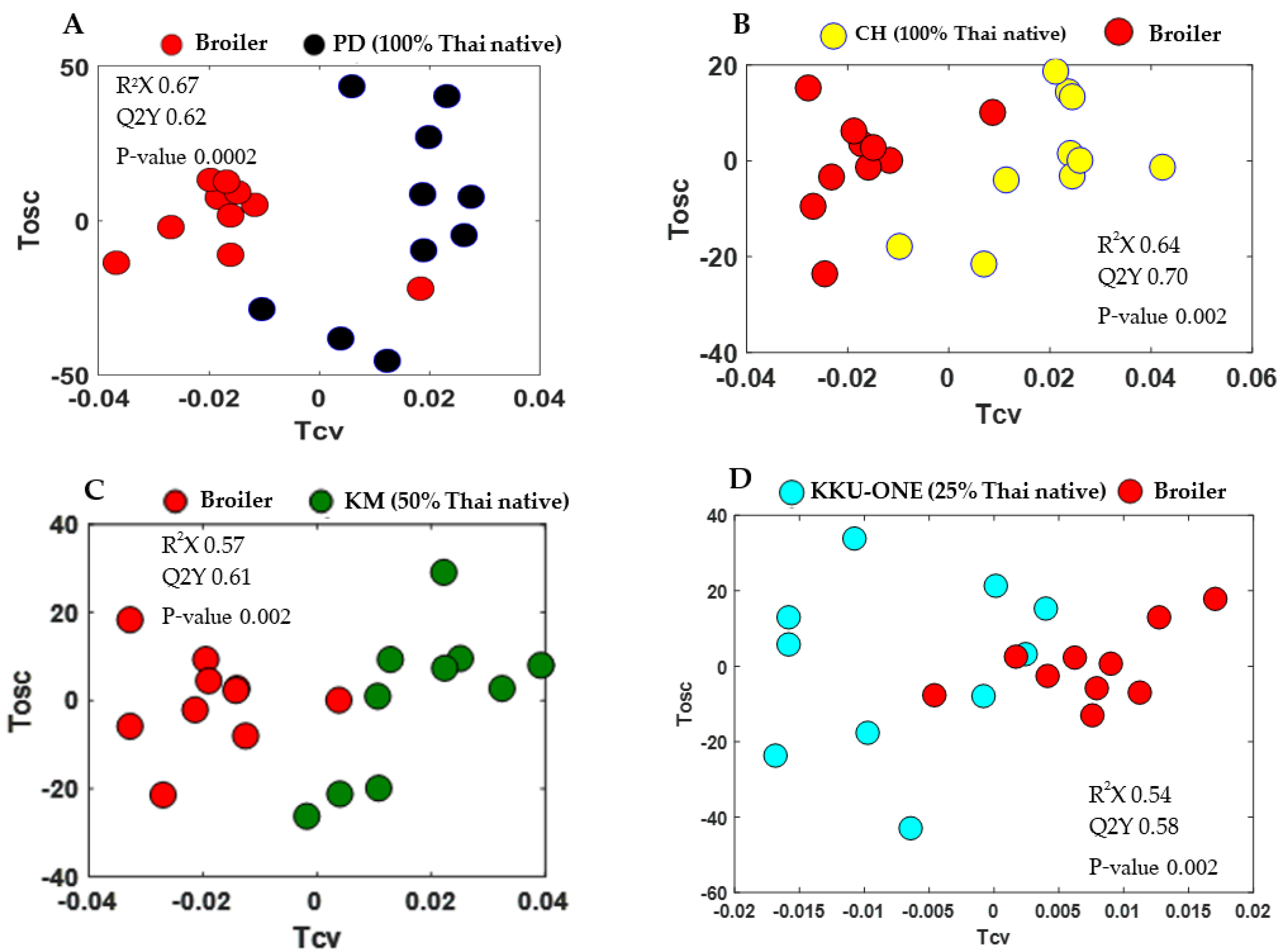 Animals 11 00902 g002 Animals 11 00902 g002