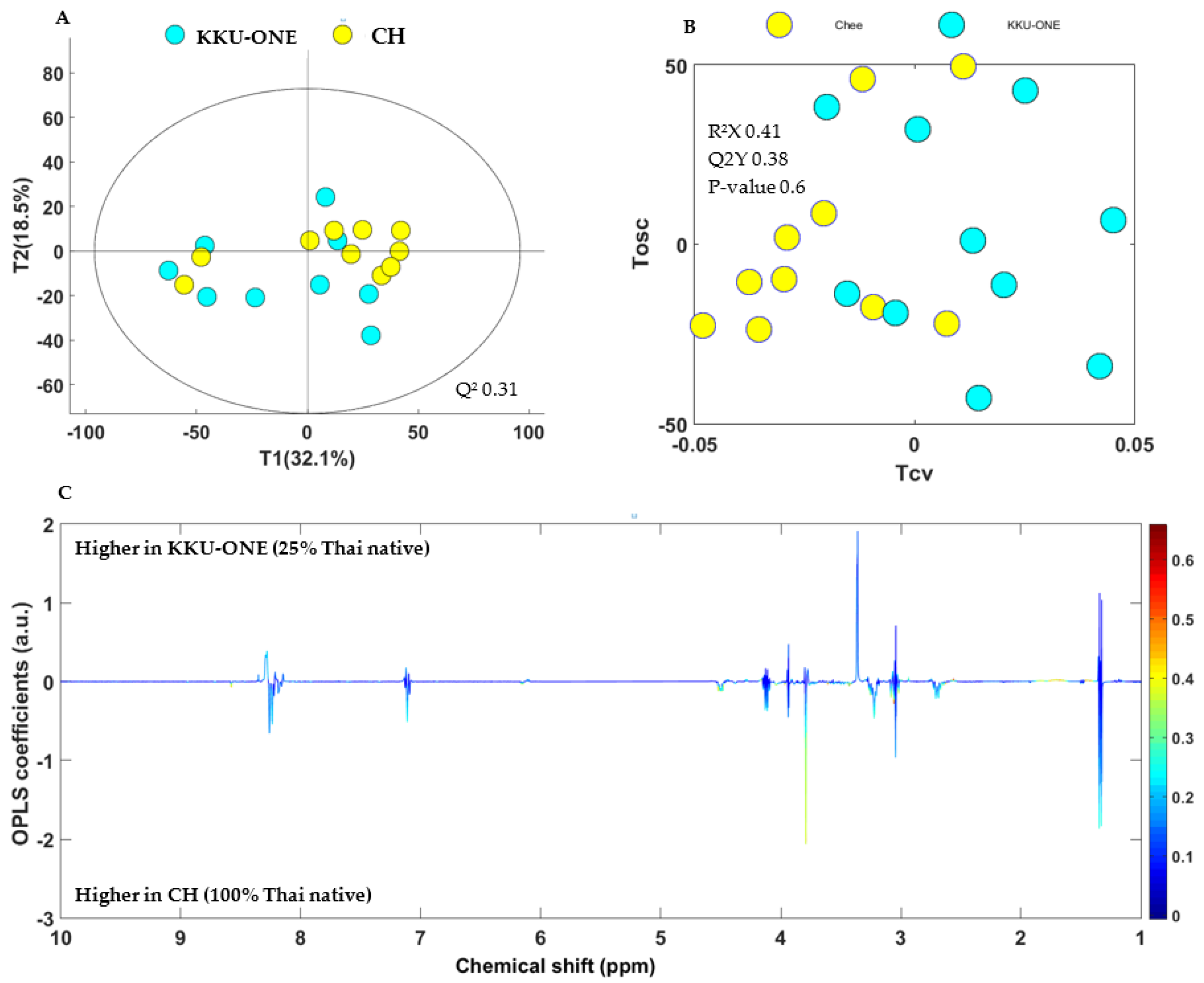 Animals 11 00902 g004 Animals 11 00902 g004