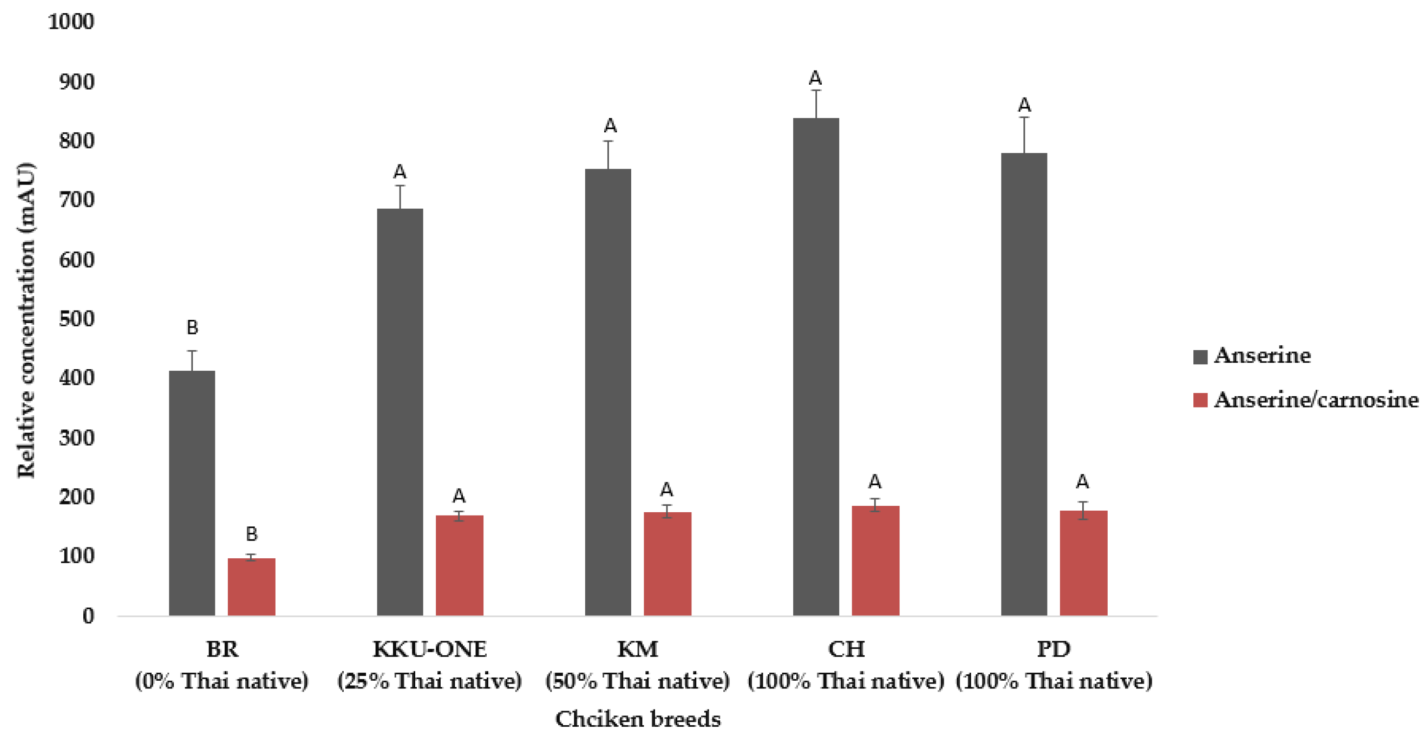 Animals 11 00902 g005 Animals 11 00902 g005