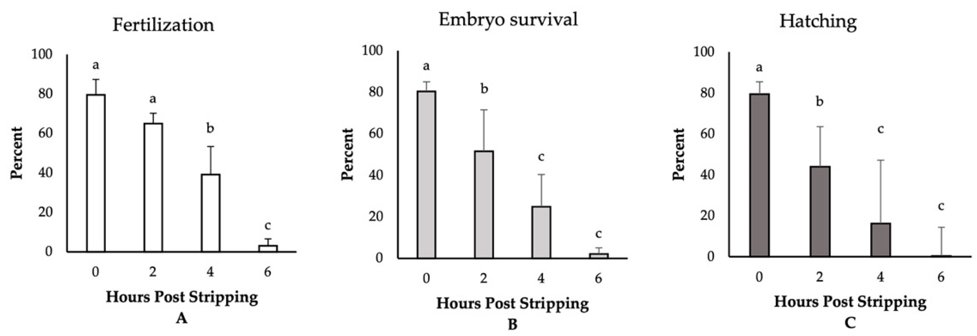 Animals 11 00912 g001