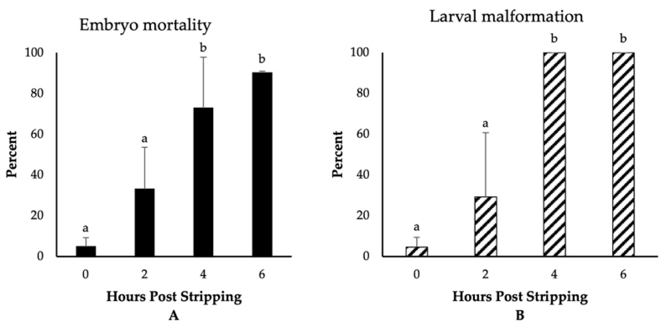 Animals 11 00912 g002