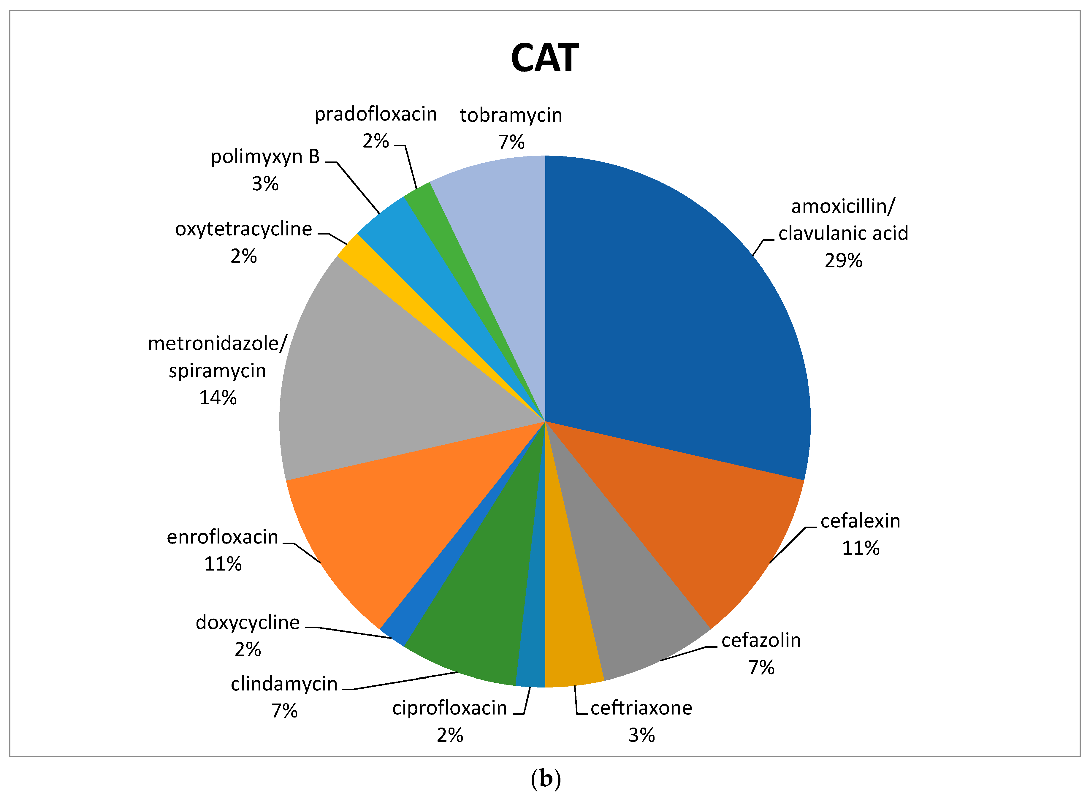 Animals 11 00913 g001b