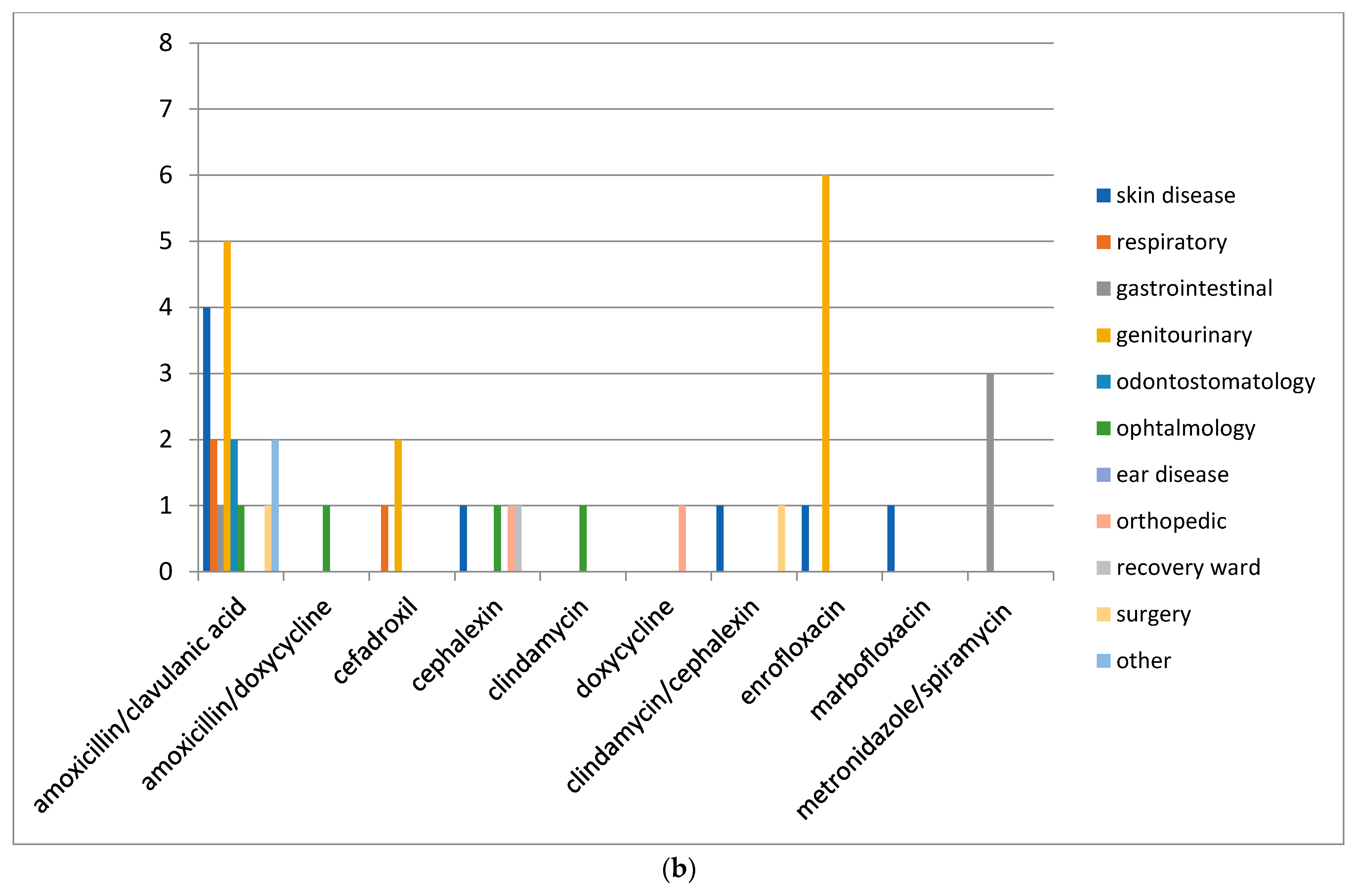 Animals 11 00913 g004b