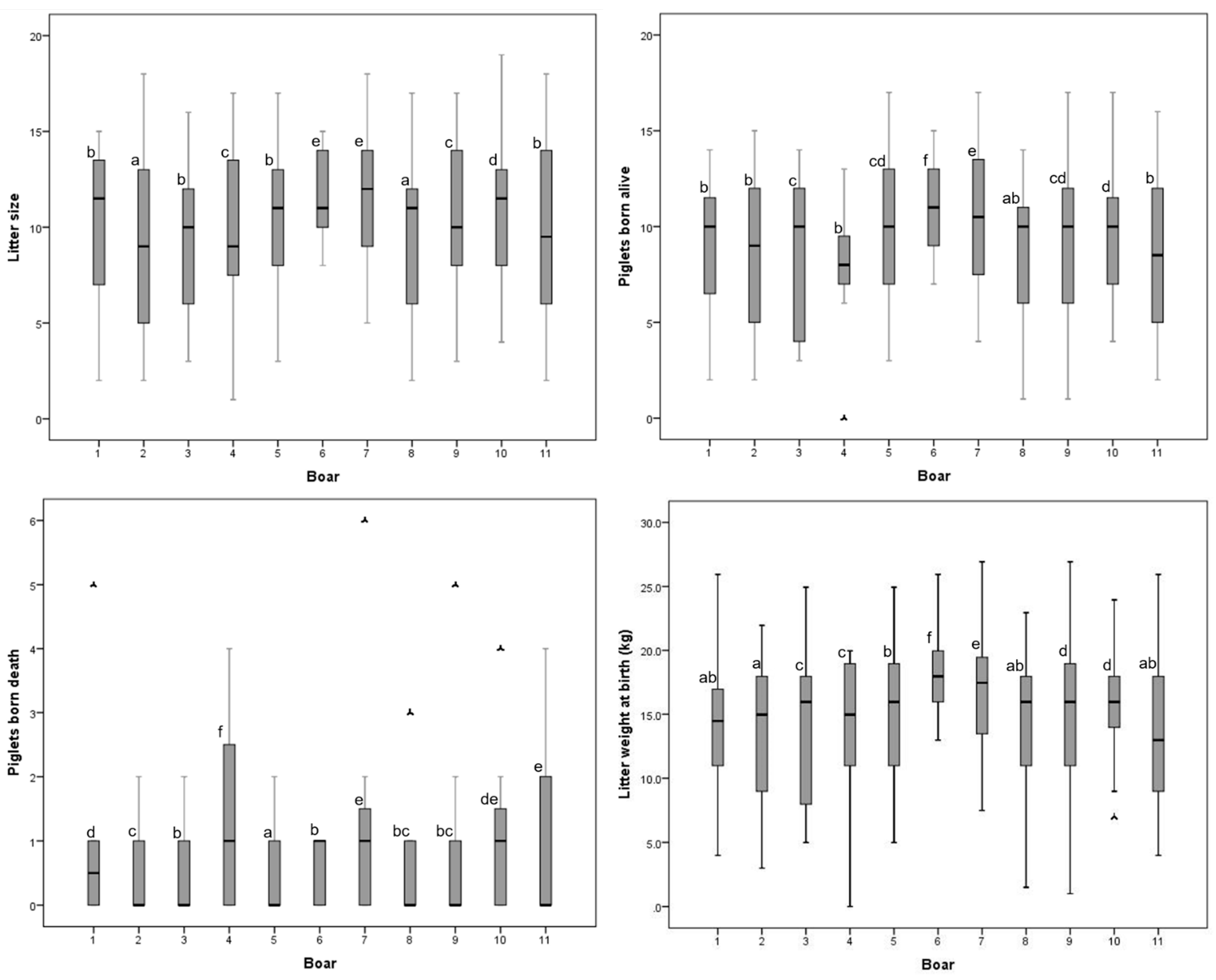 Animals 11 00920 g002