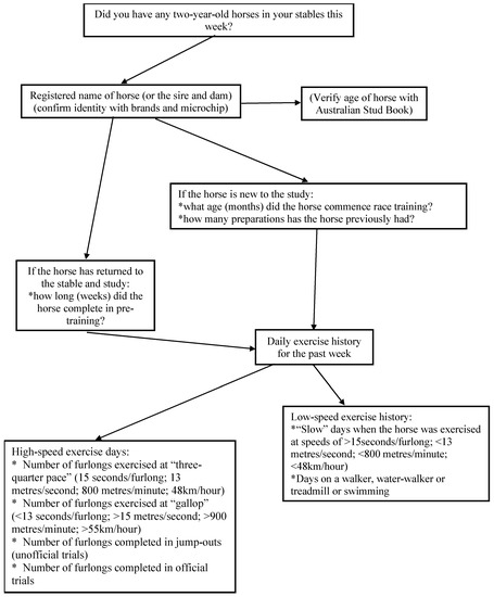 Animals 11 00928 g0a1