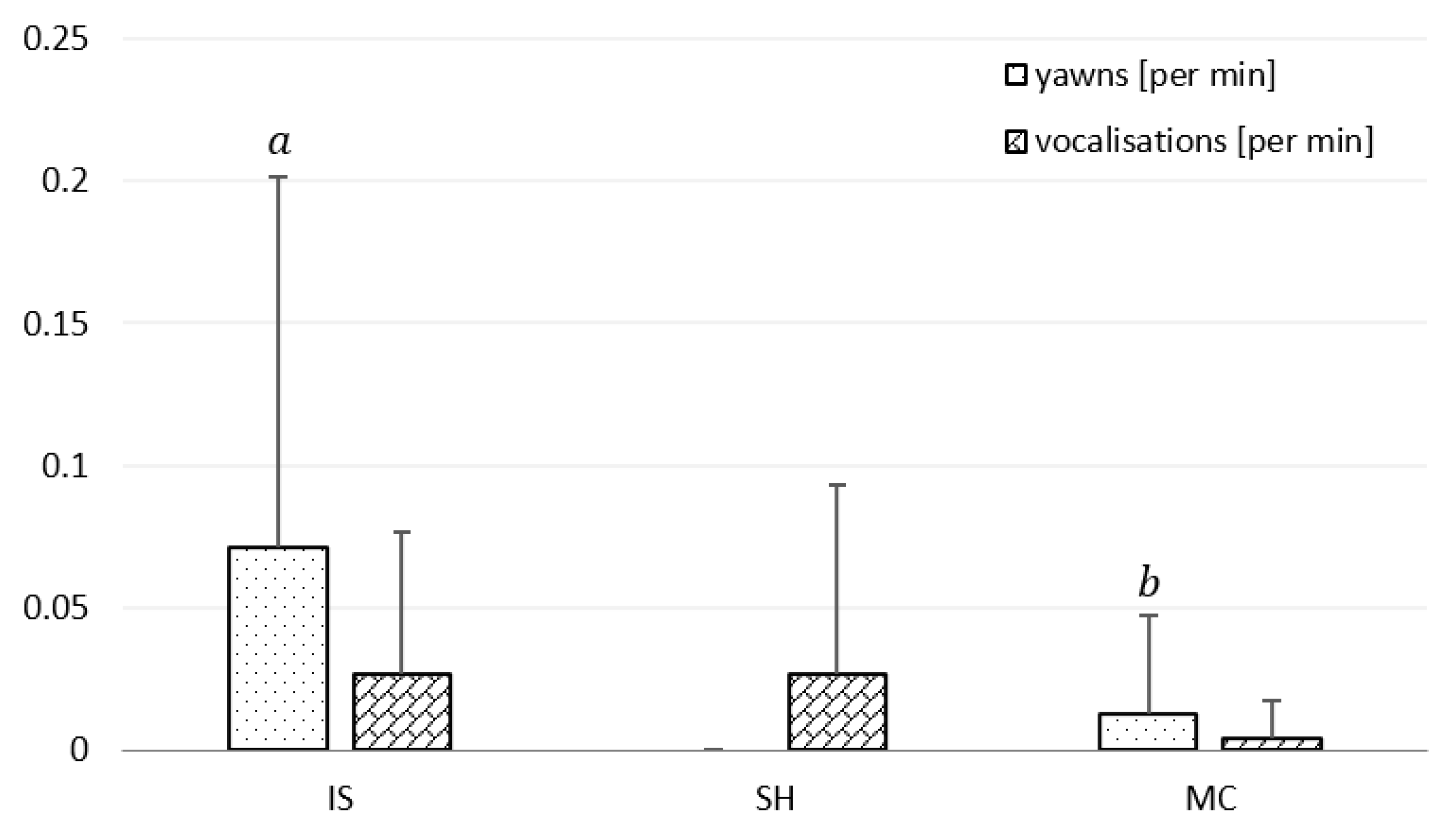 Animals 11 00933 g003 Animals 11 00933 g003