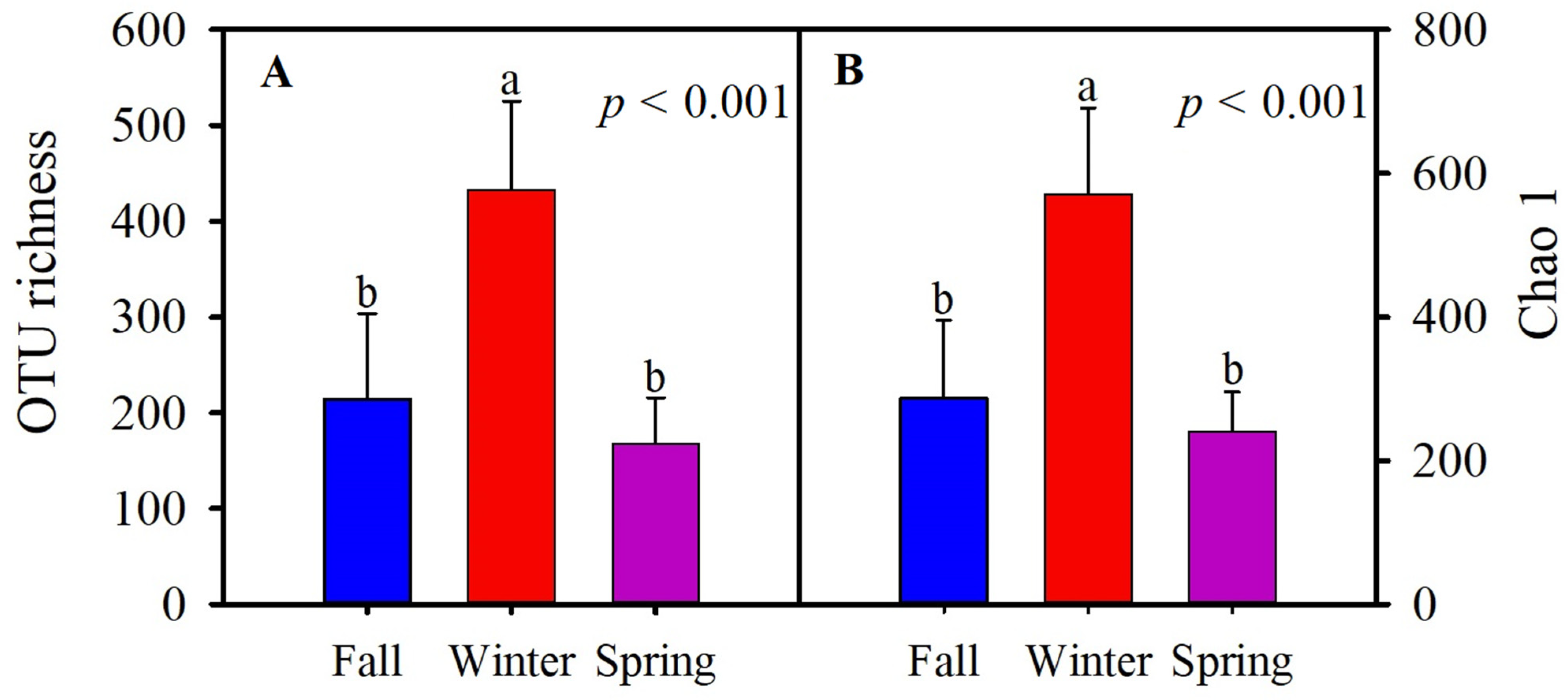Animals 11 00941 g003