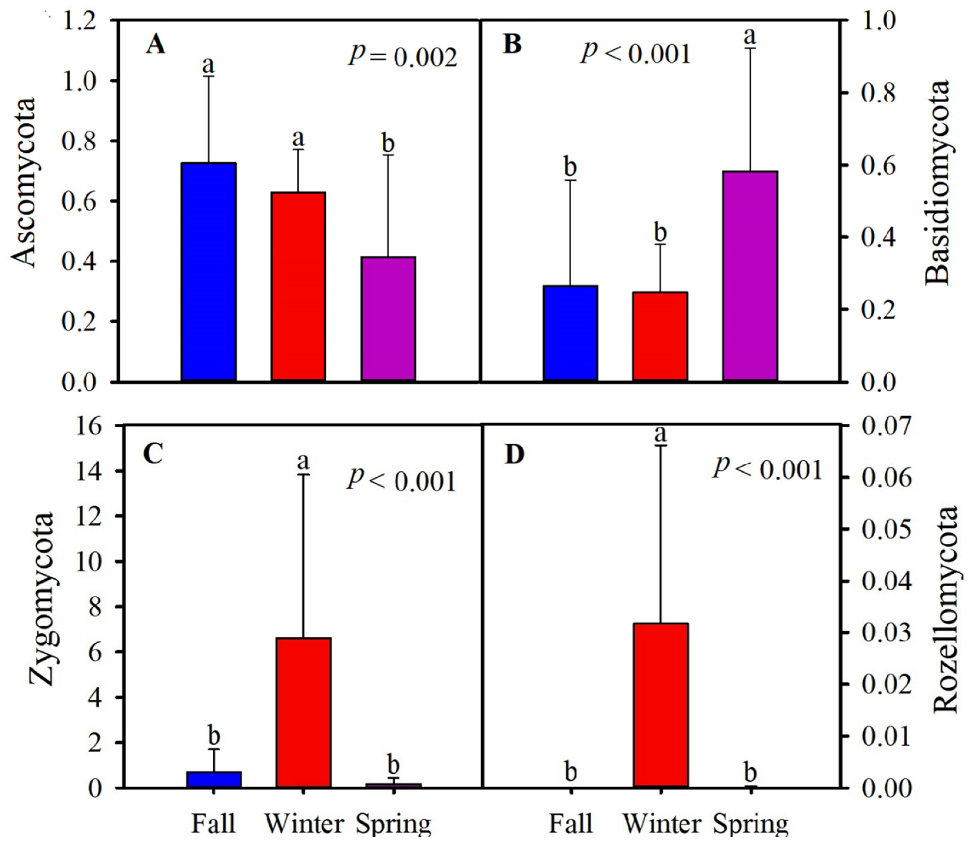 Animals 11 00941 g004