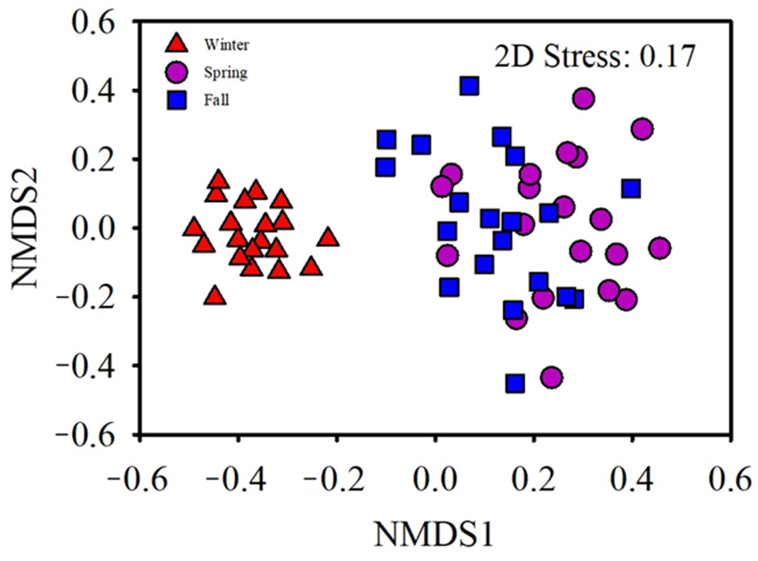 Animals 11 00941 g006
