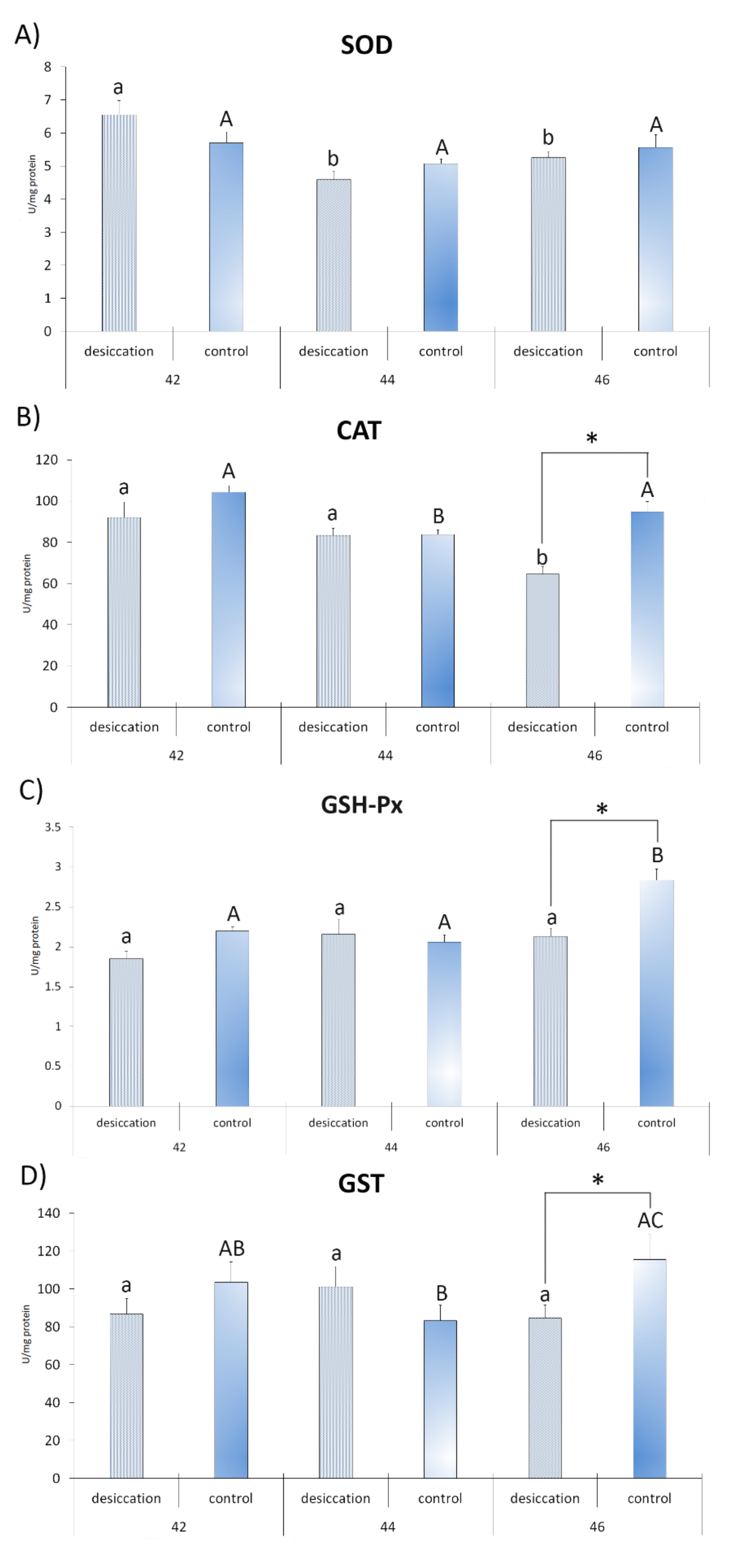 Animals 11 00953 g002