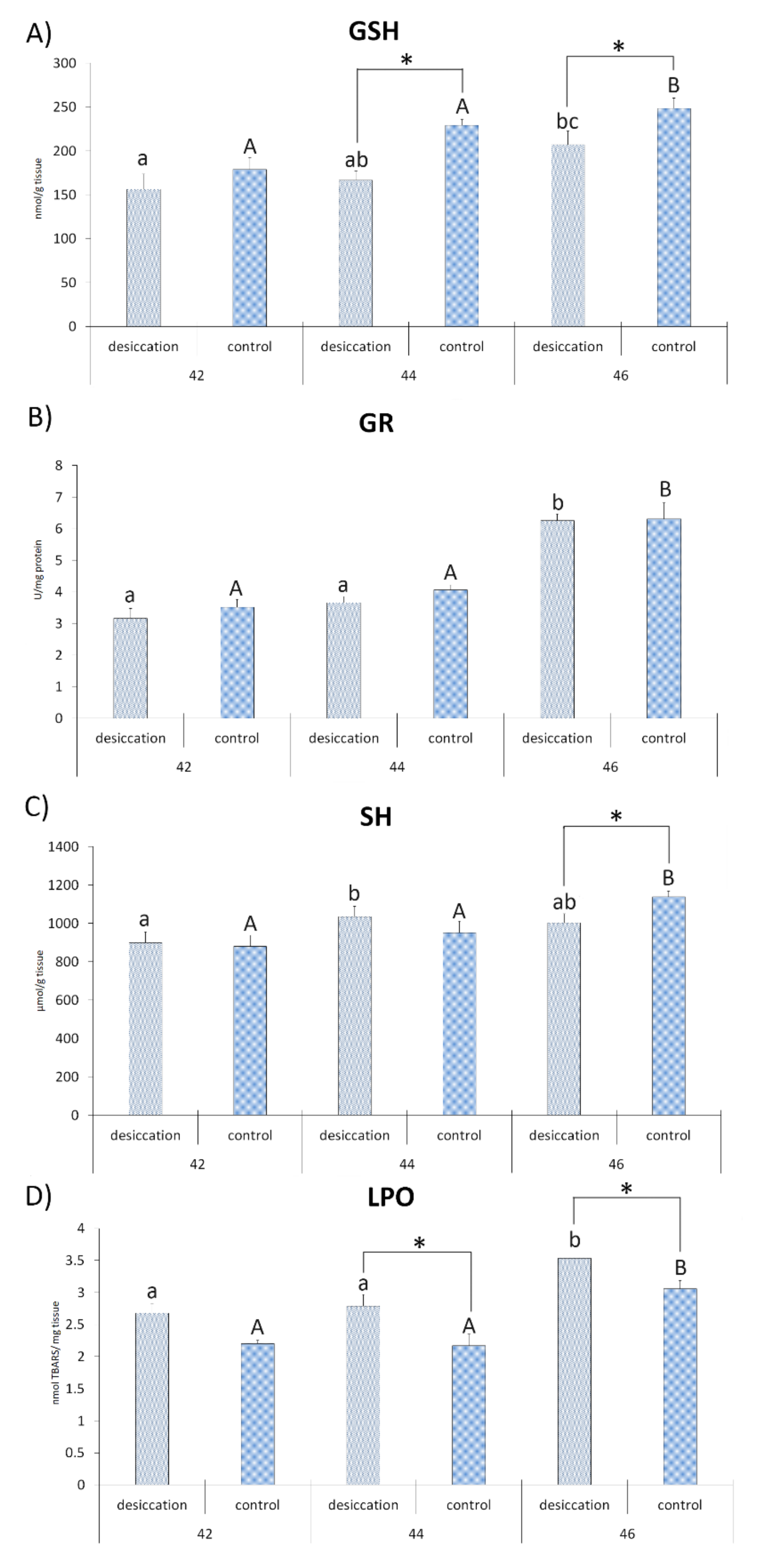 Animals 11 00953 g003
