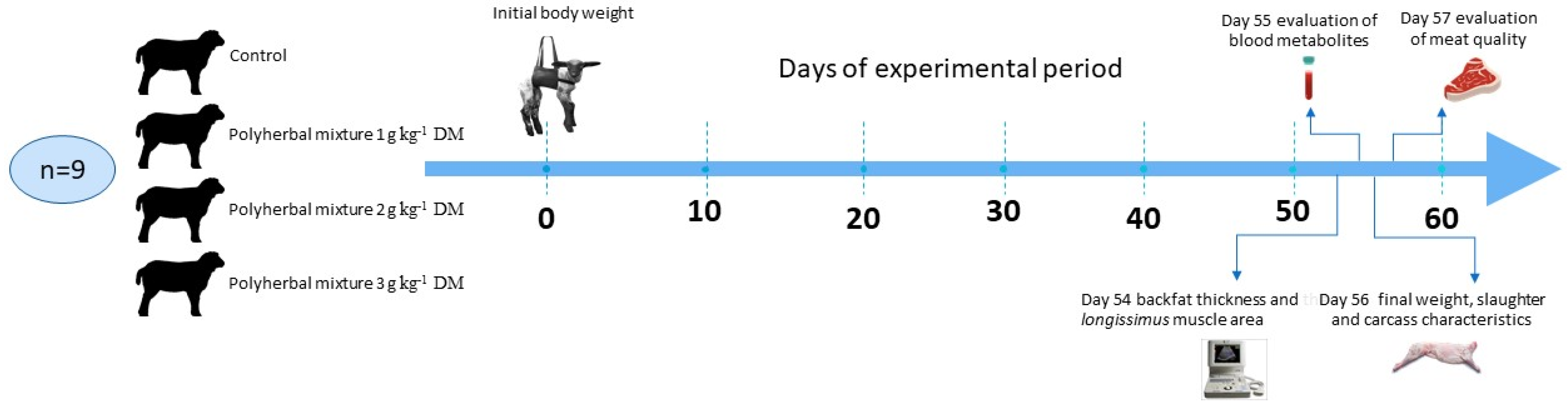 Animals 11 00955 g001