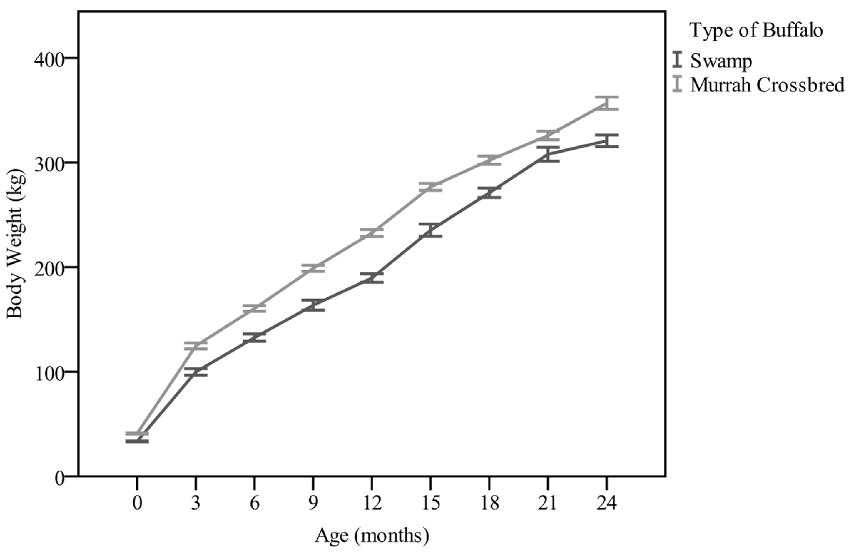 Animals 11 00957 g003 Animals 11 00957 g003