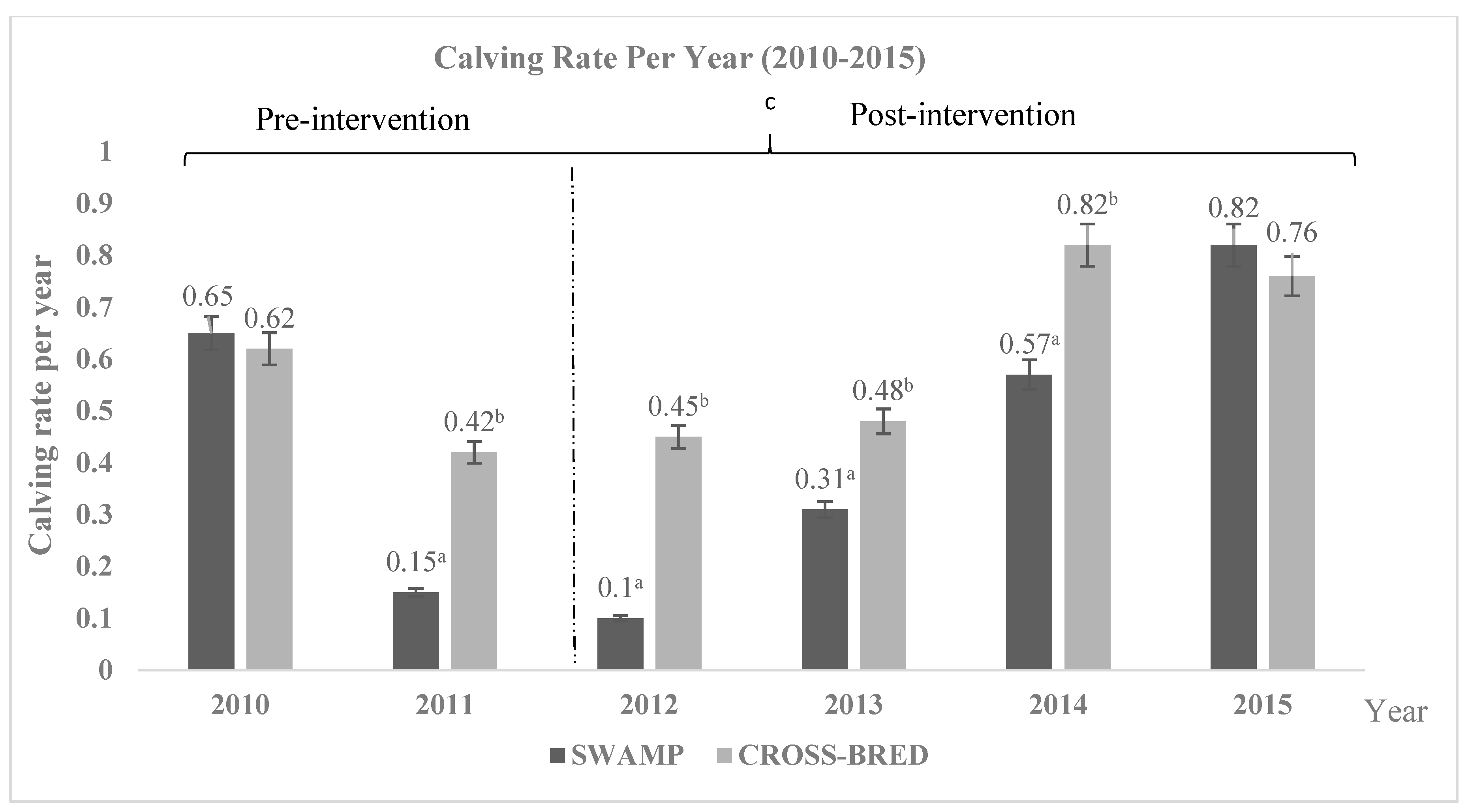 Animals 11 00957 g004 Animals 11 00957 g004