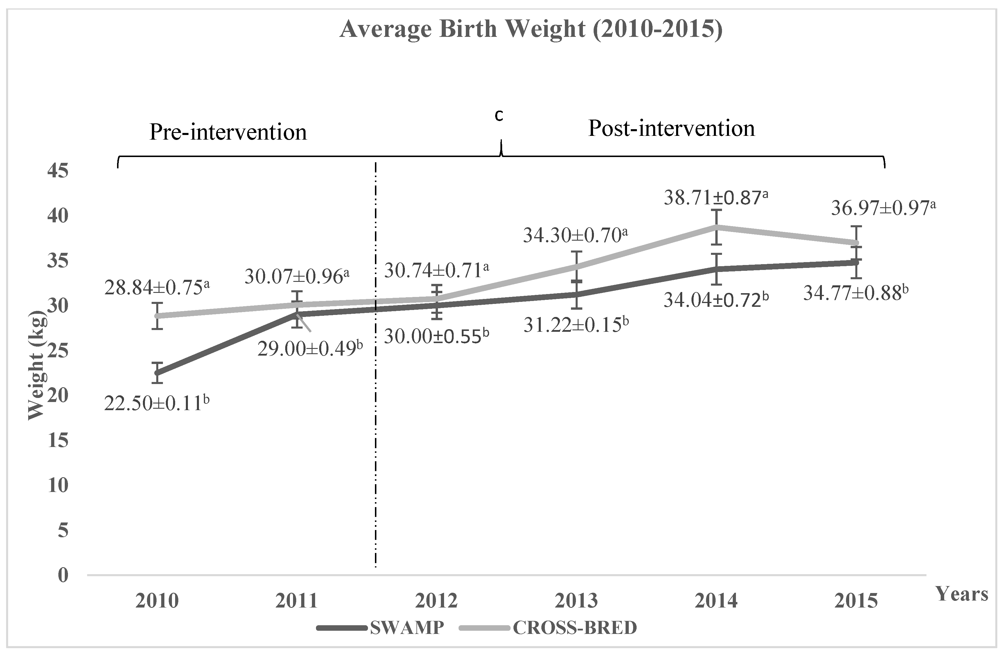 Animals 11 00957 g006 Animals 11 00957 g006