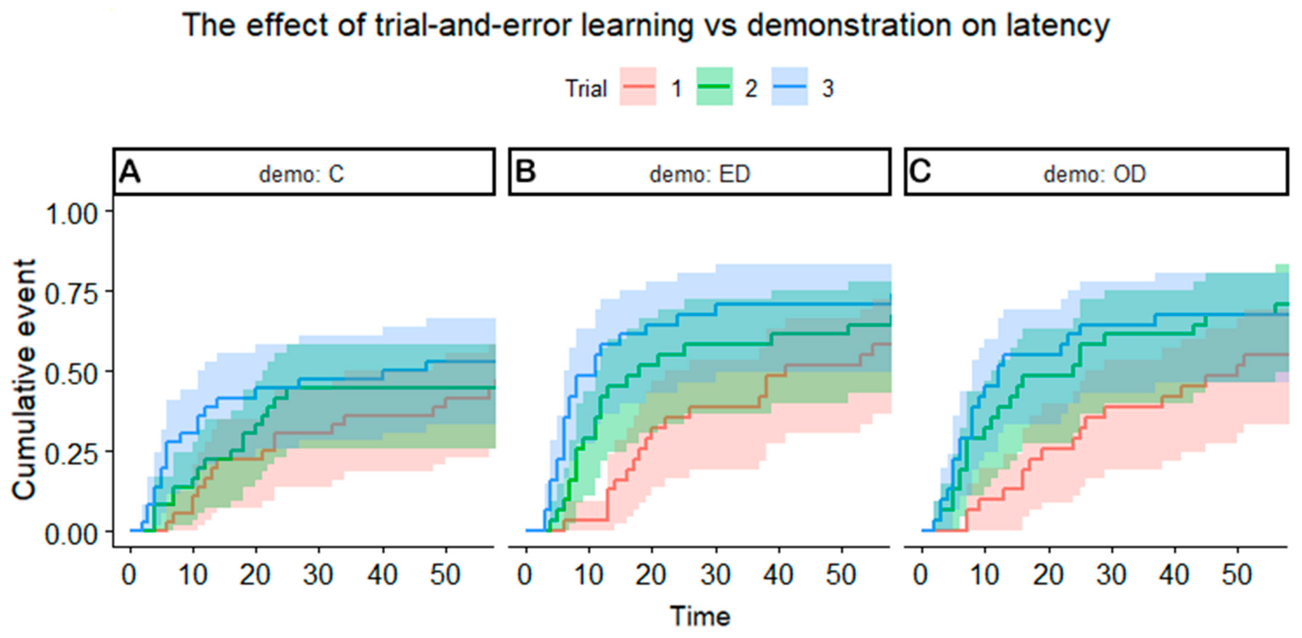 Animals 11 00961 g002