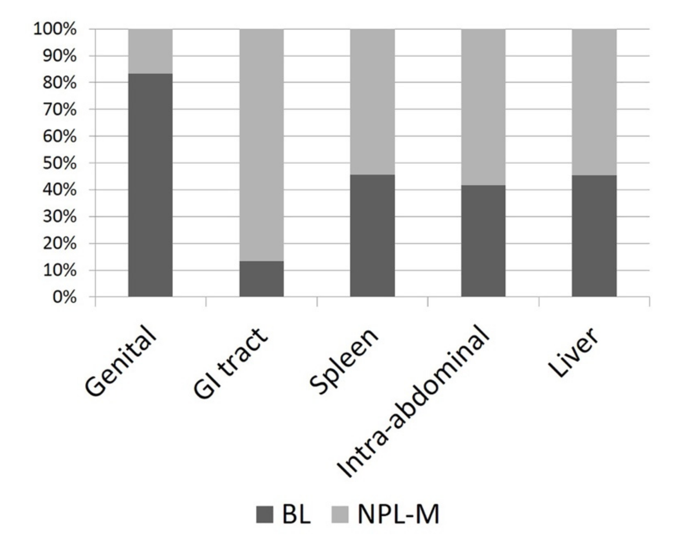 Animals 11 00962 g002