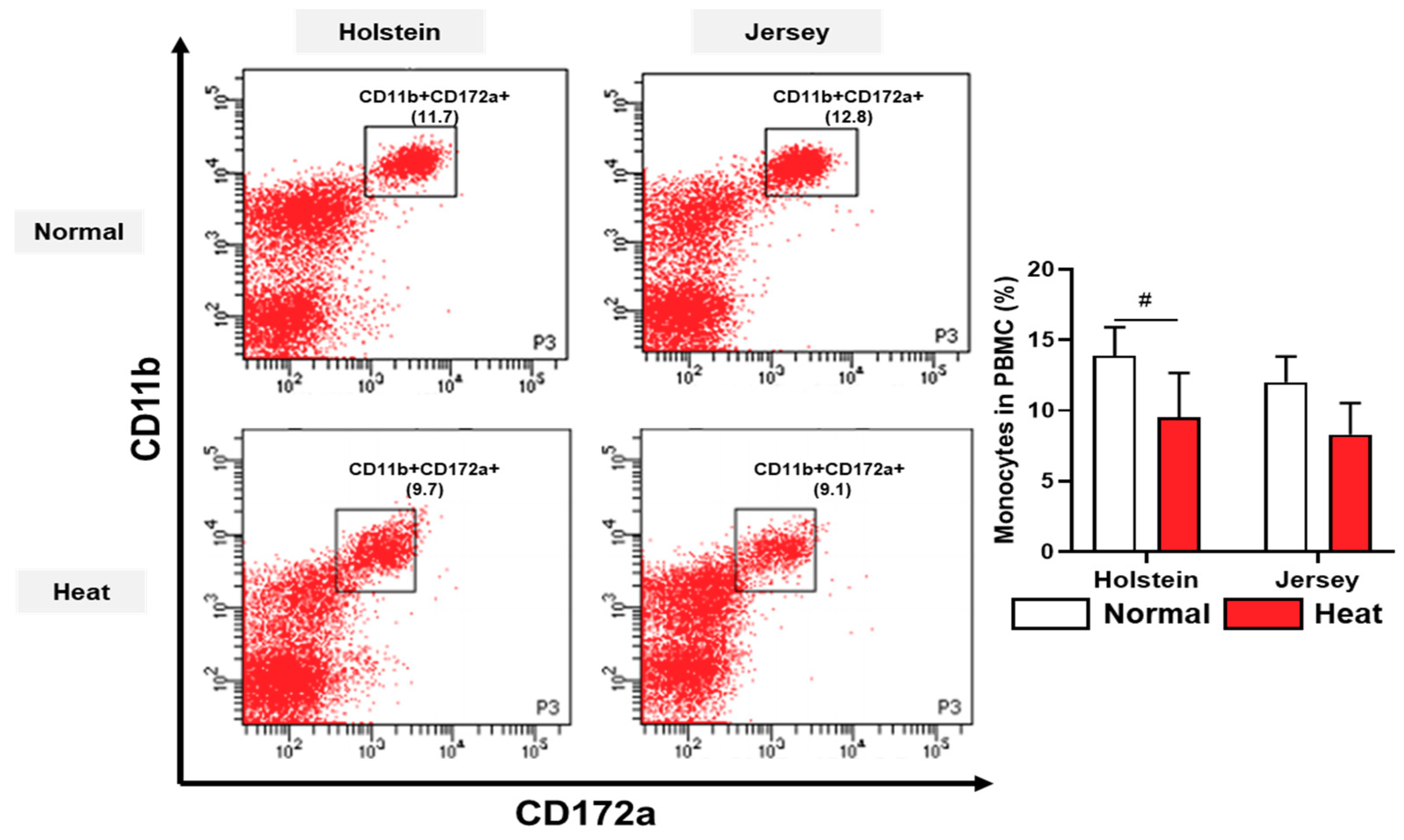 Animals 11 00974 g007