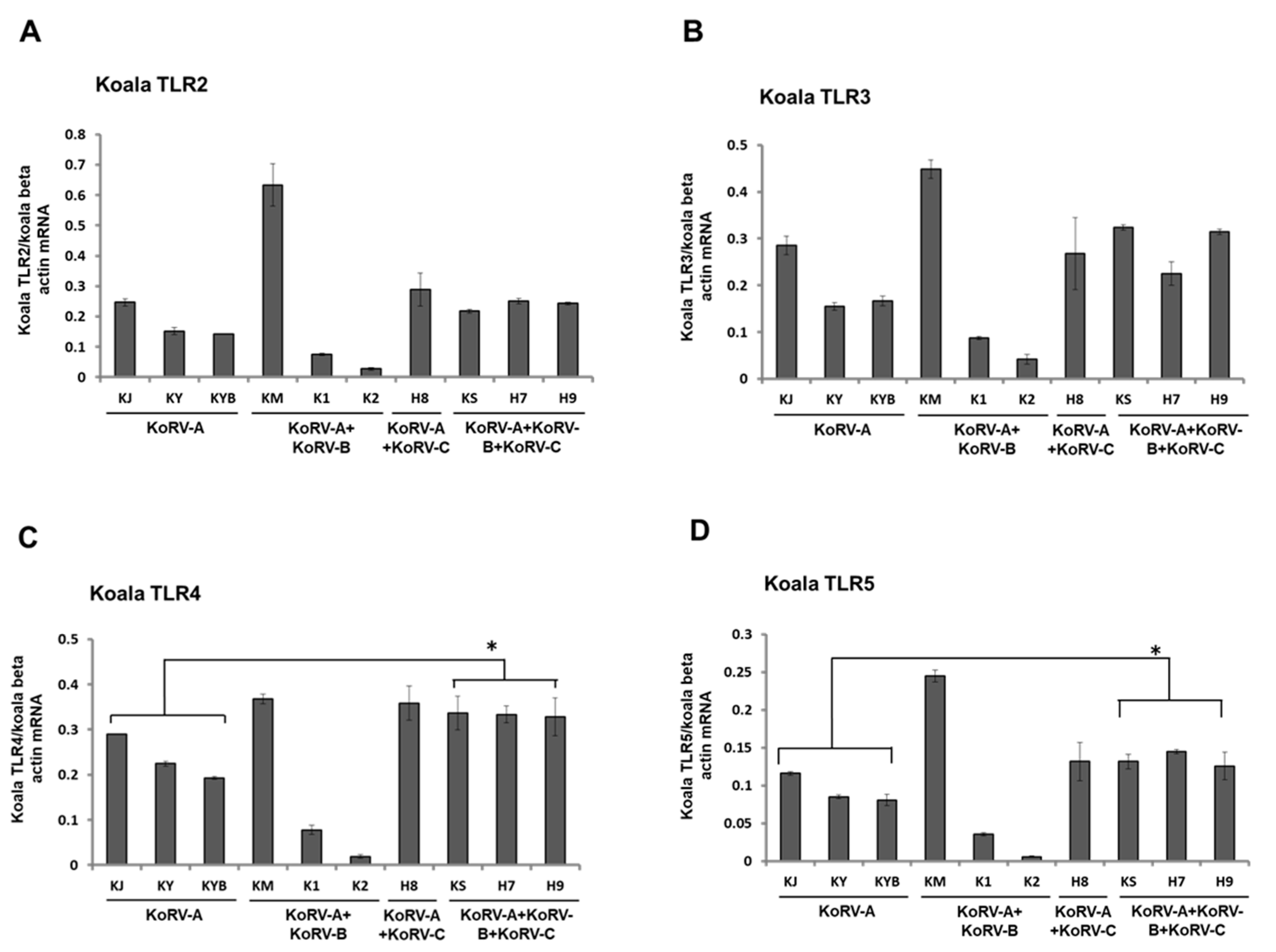 Animals 11 00983 g002a Animals 11 00983 g002a