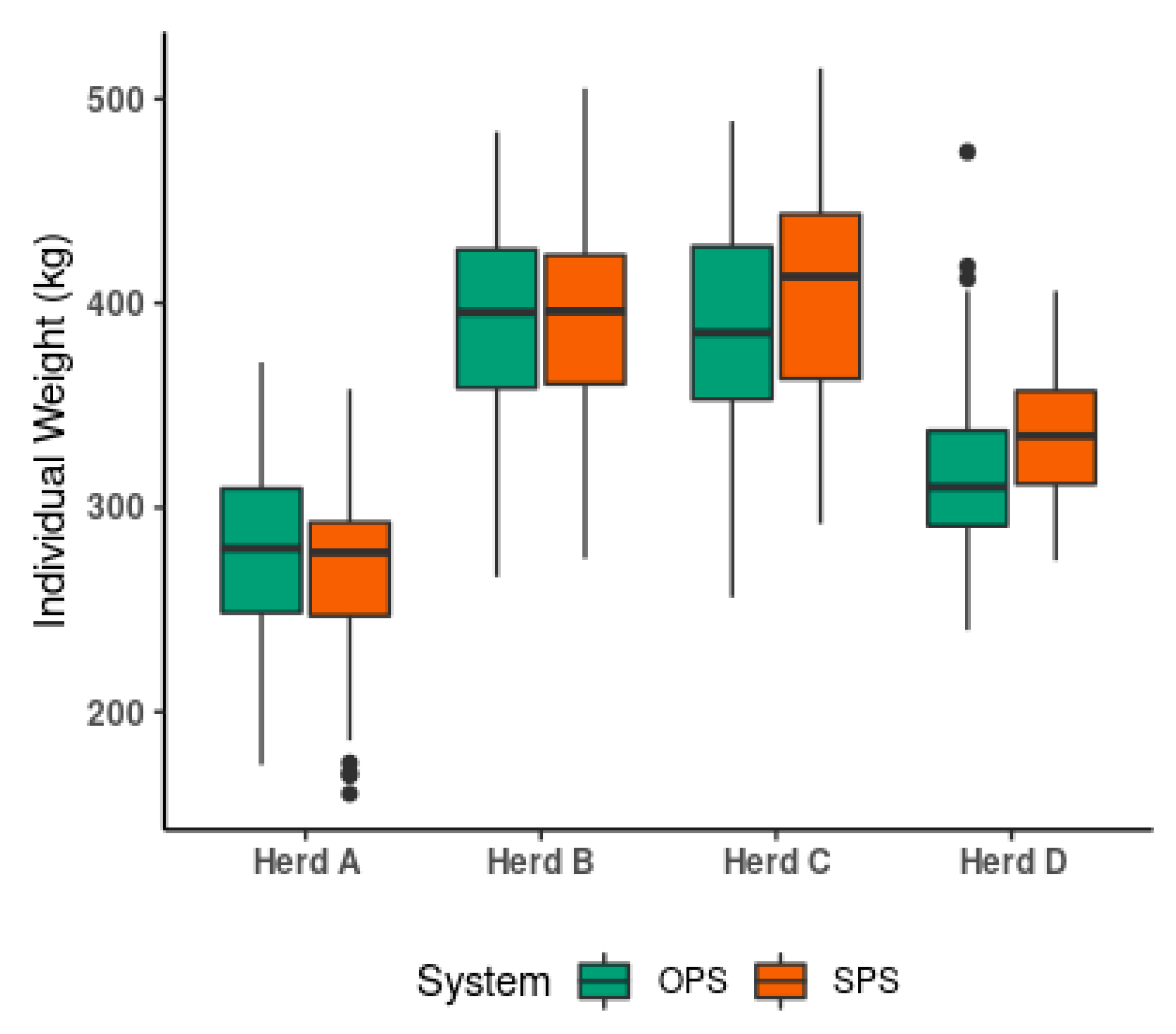 Animals 11 00992 g004