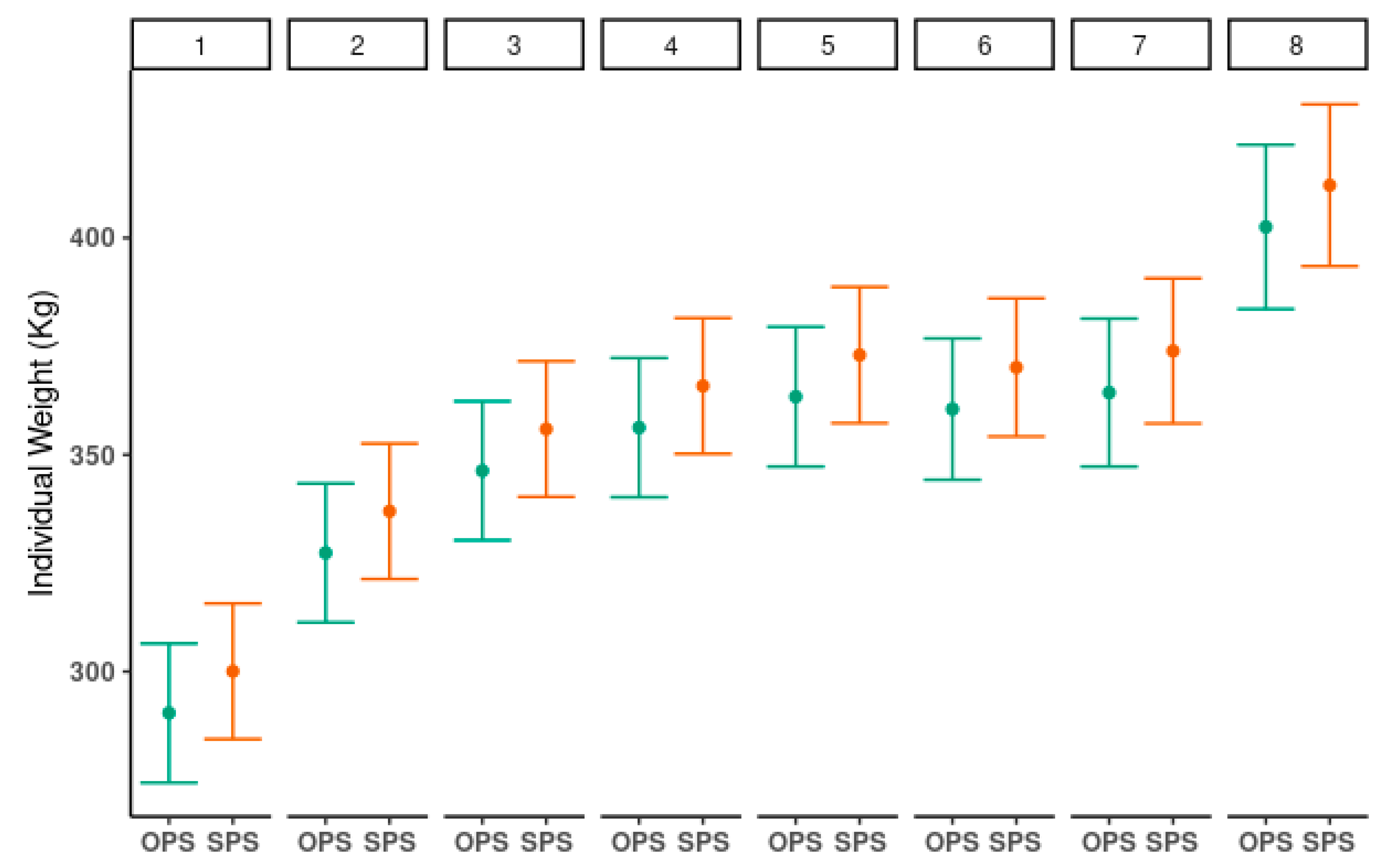 Animals 11 00992 g005