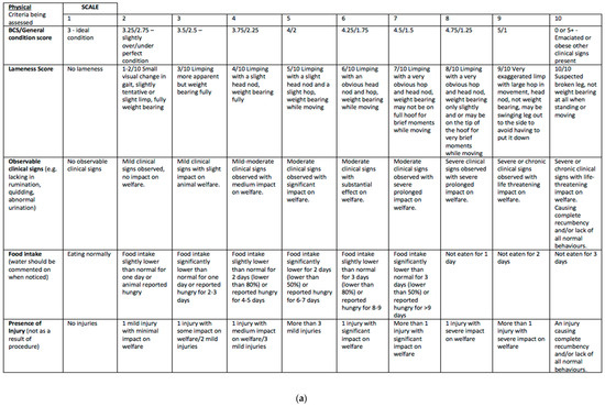 Animals 11 00999 g0a1a Animals 11 00999 g0a1a