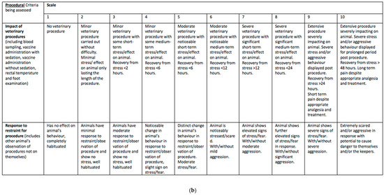 Animals 11 00999 g0a1b Animals 11 00999 g0a1b